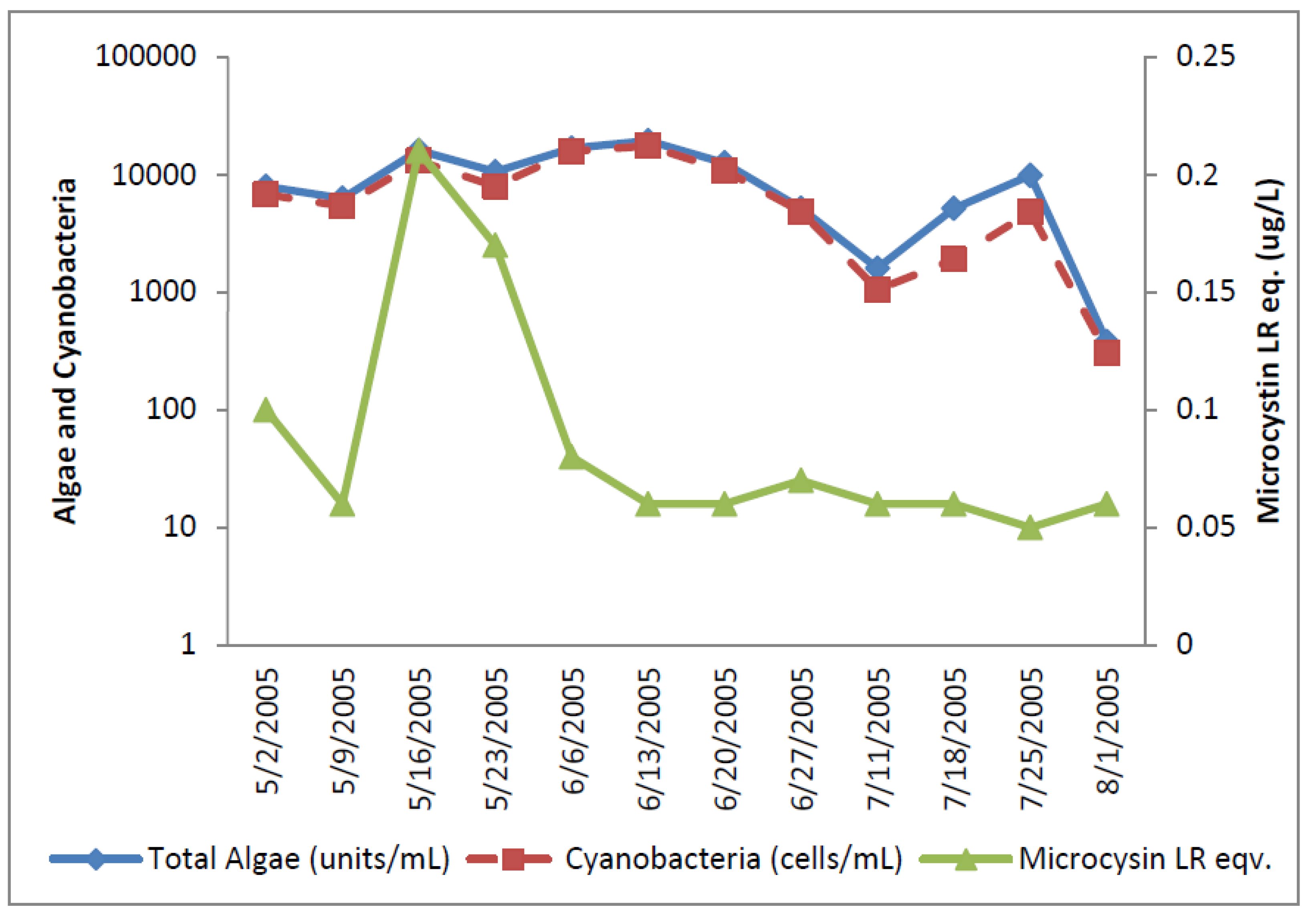 Toxins 07 02198 g007 1024