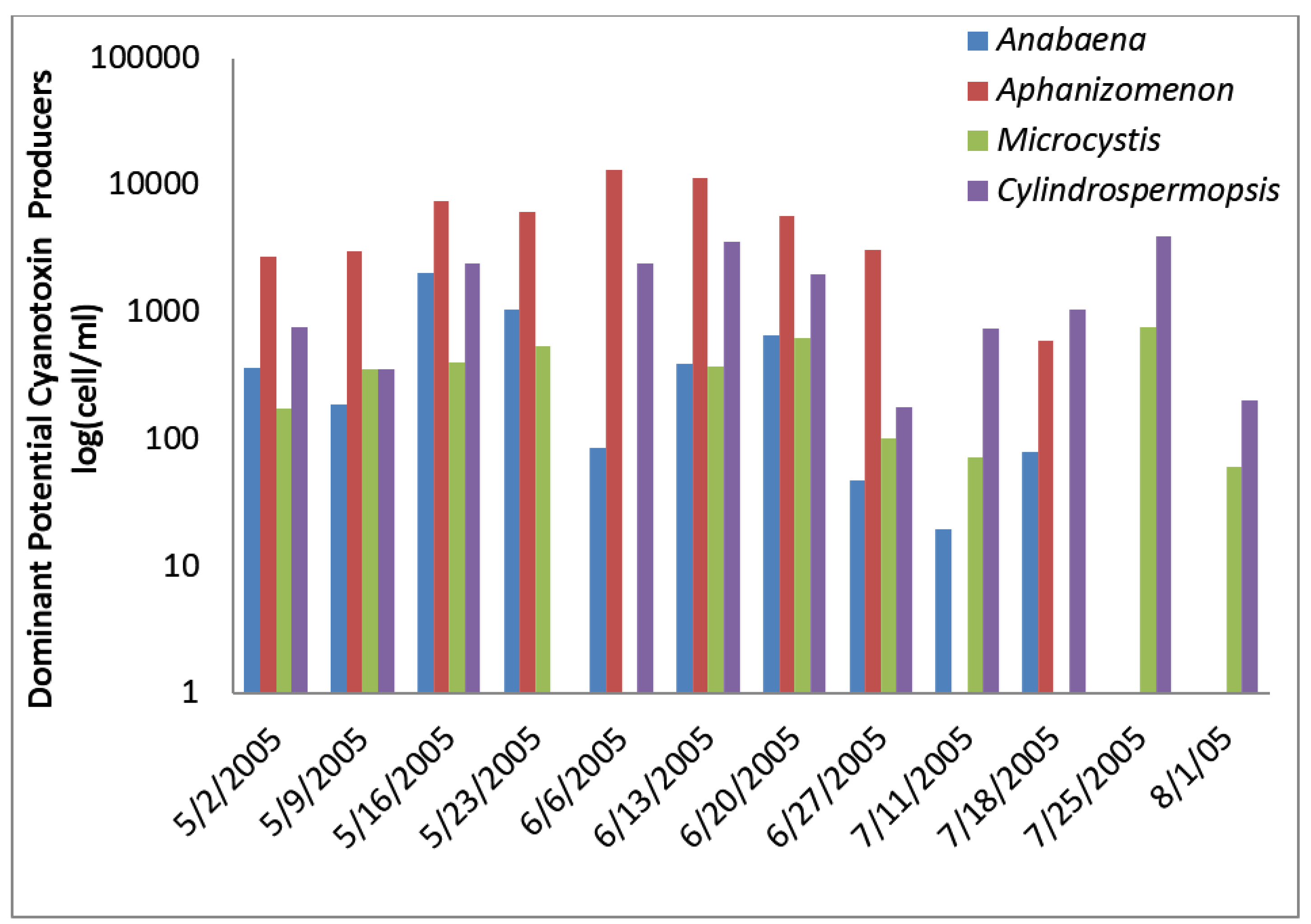 Toxins 07 02198 g008 1024
