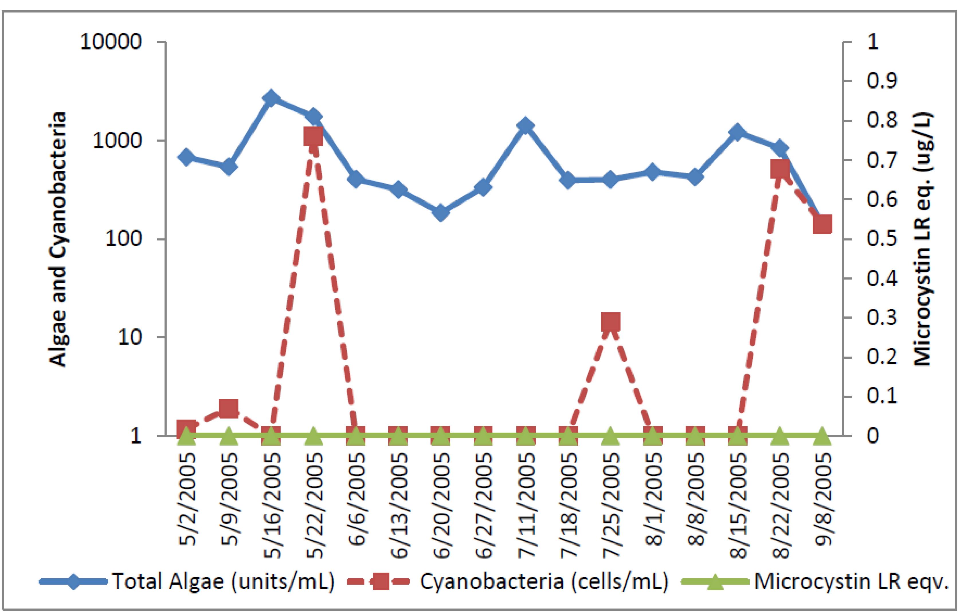 Toxins 07 02198 g011 1024