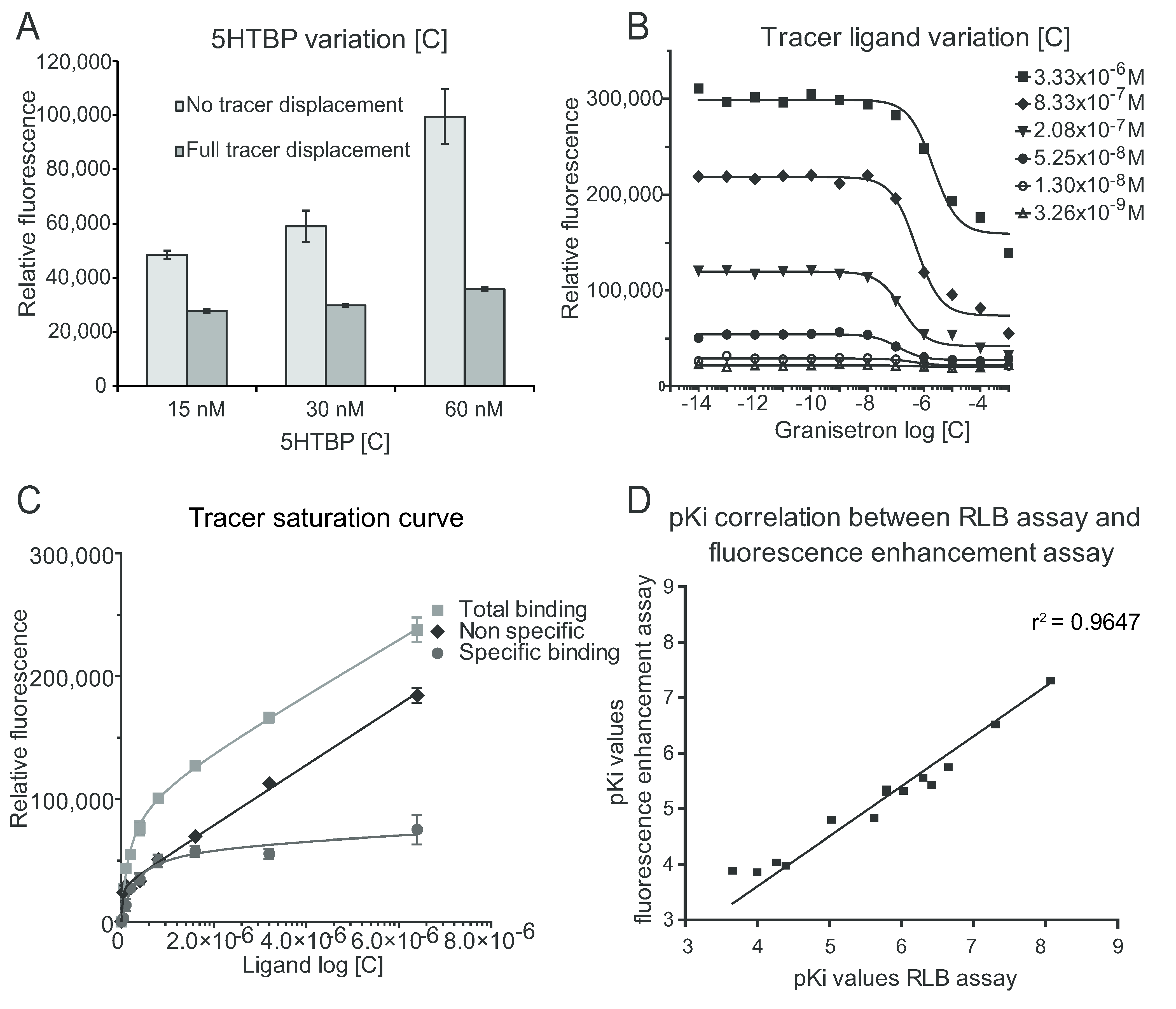 Toxins 07 02336 g002