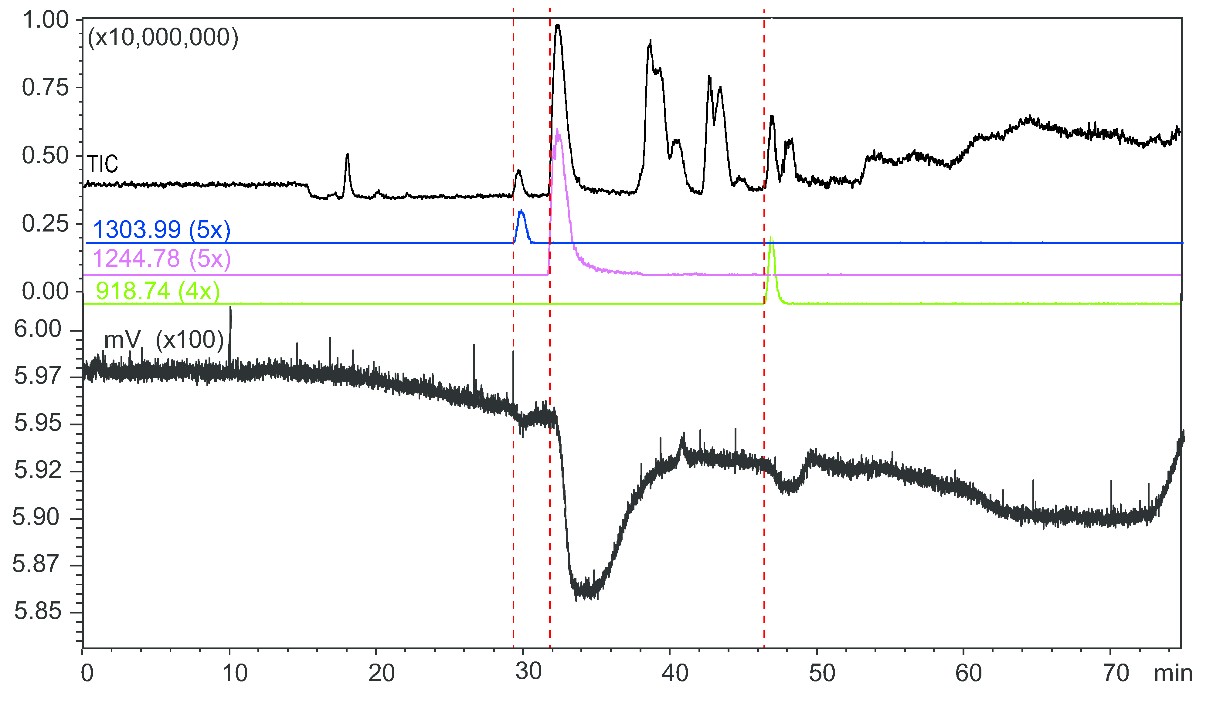 Toxins 07 02336 g004
