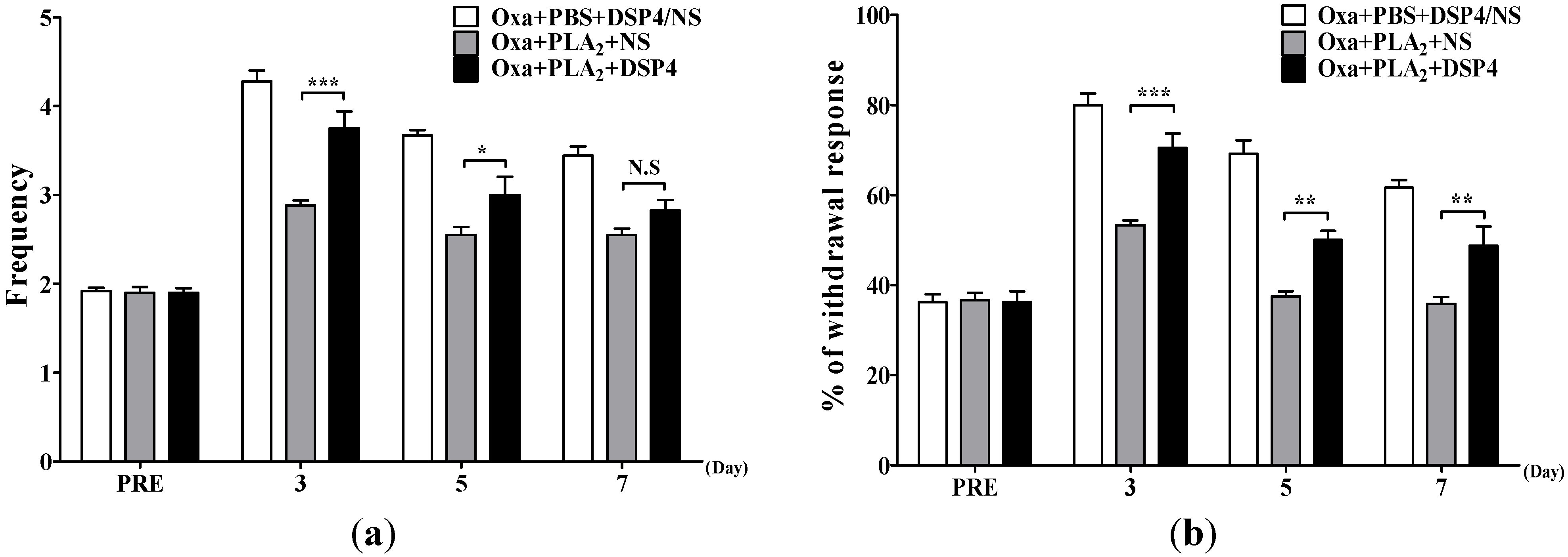 Toxins 07 02422 g003 1024
