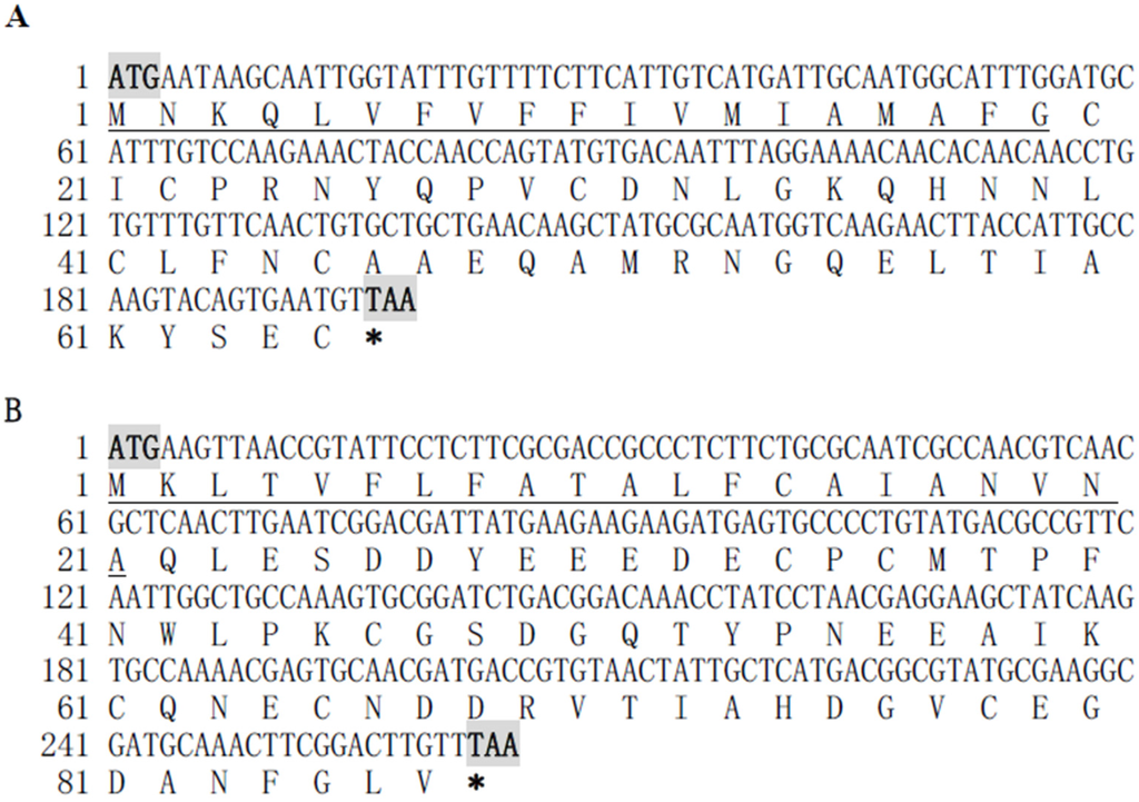 Molecular Cloning and Functional Studies of Two Kazal-Type