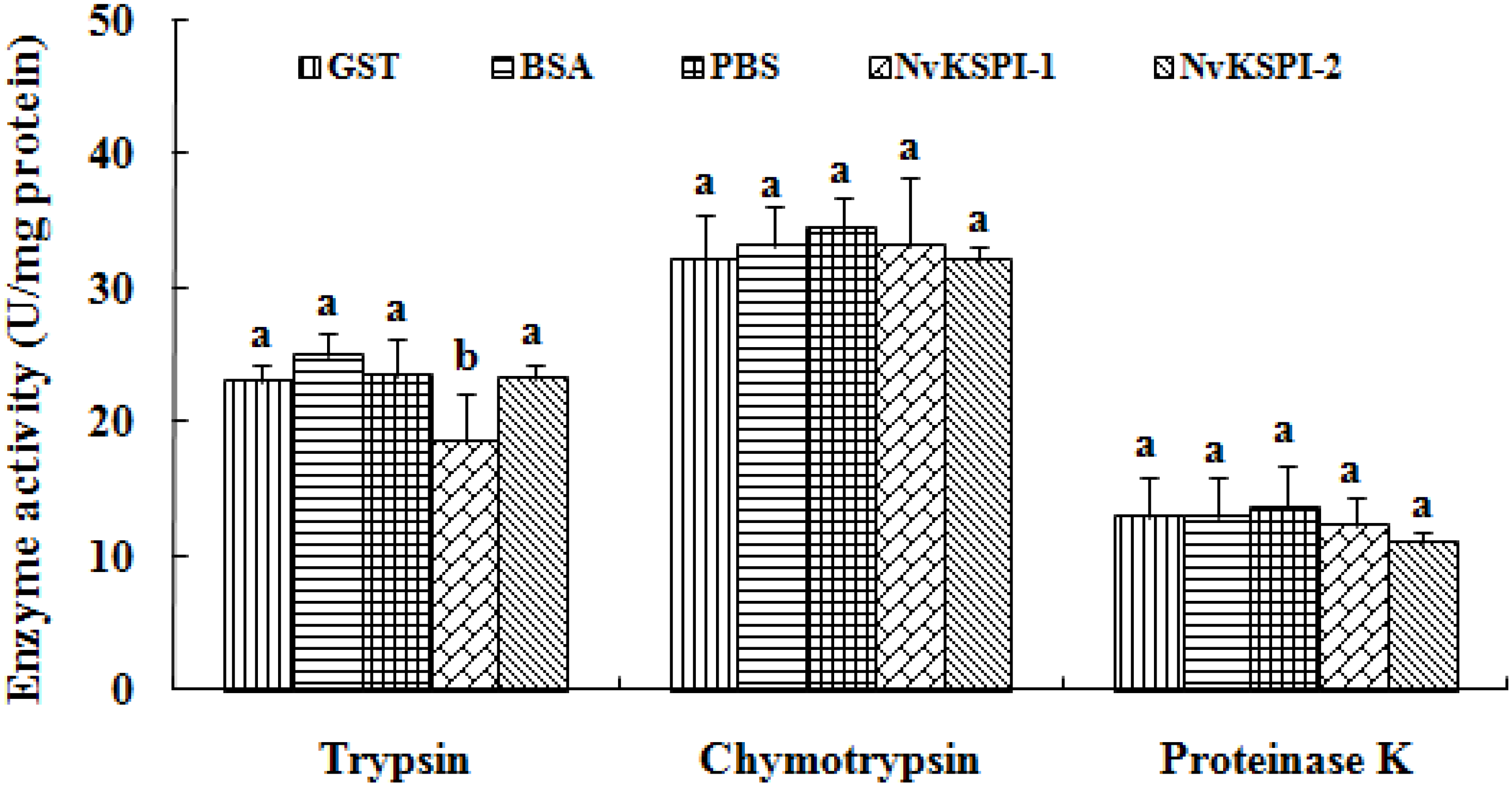Toxins 07 02888 g007 1024