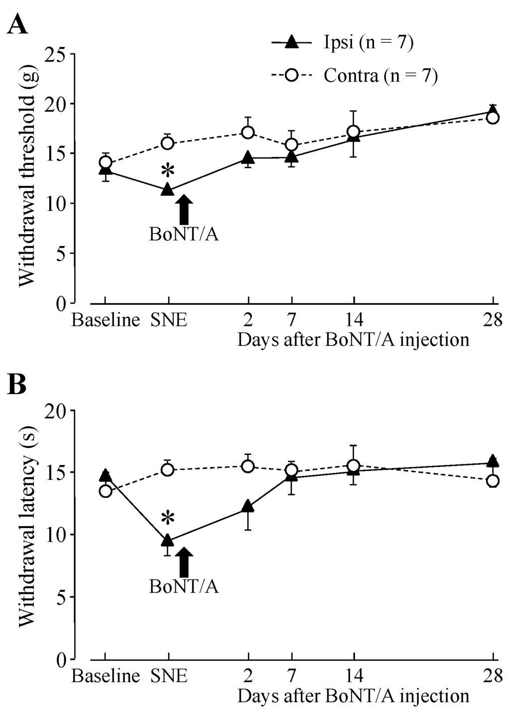 Toxins 07 02906 g001 1024