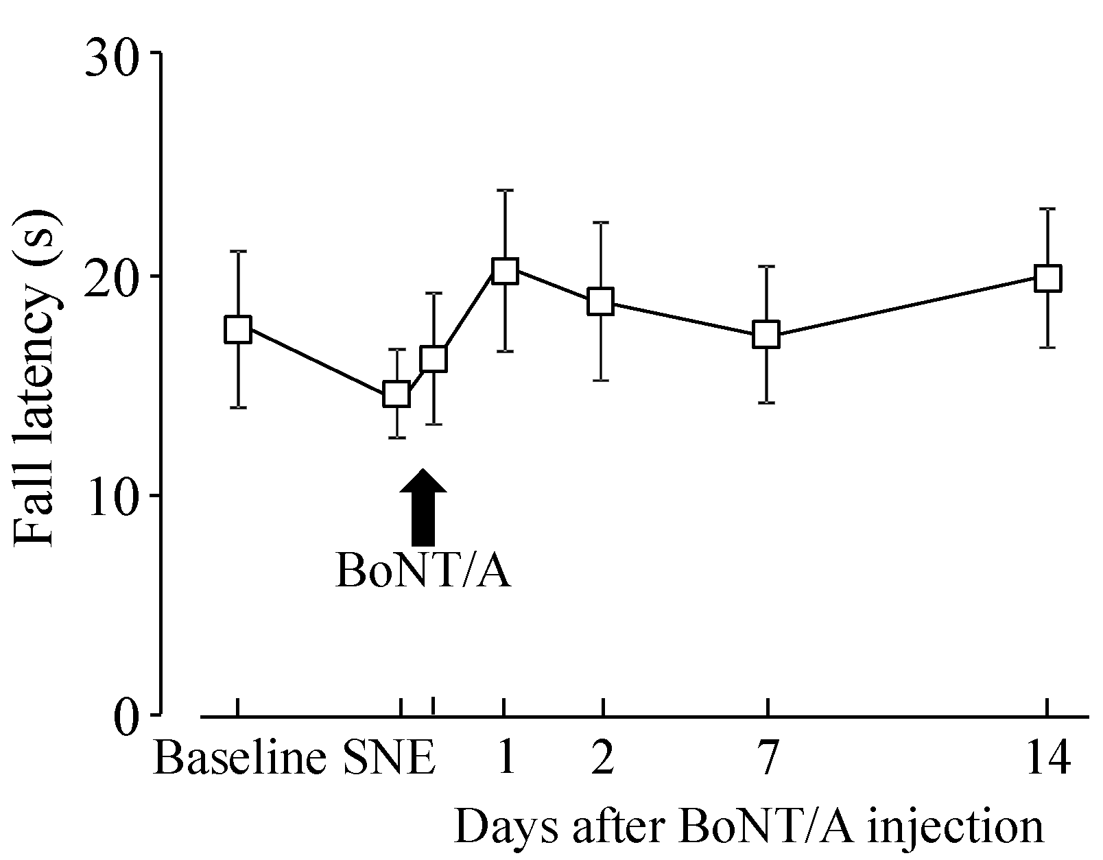 Toxins 07 02906 g003 1024