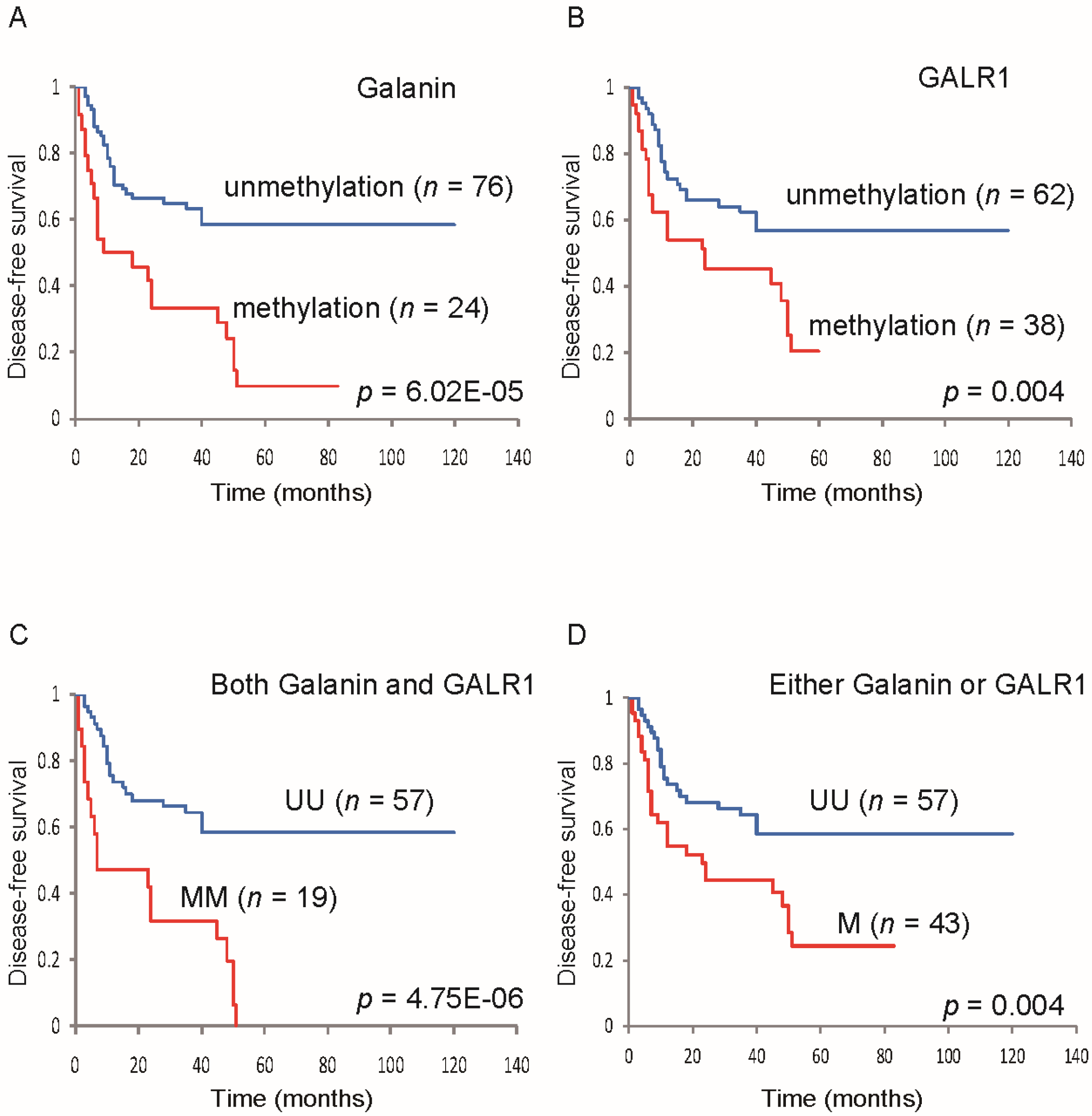 Toxins 07 02959 g003 1024