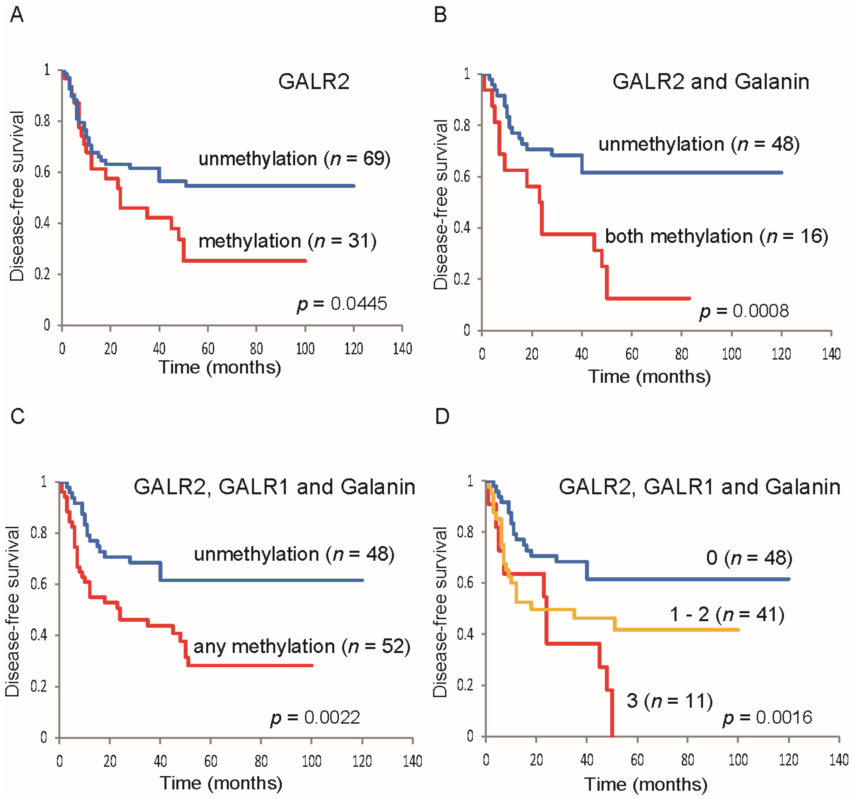 Toxins 07 02959 g006 1024