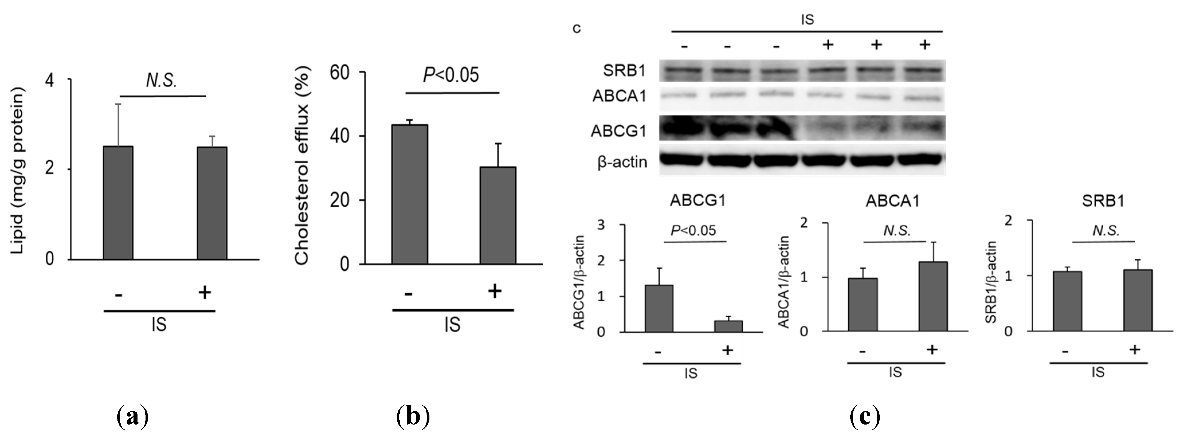 Toxins 07 03155 g002