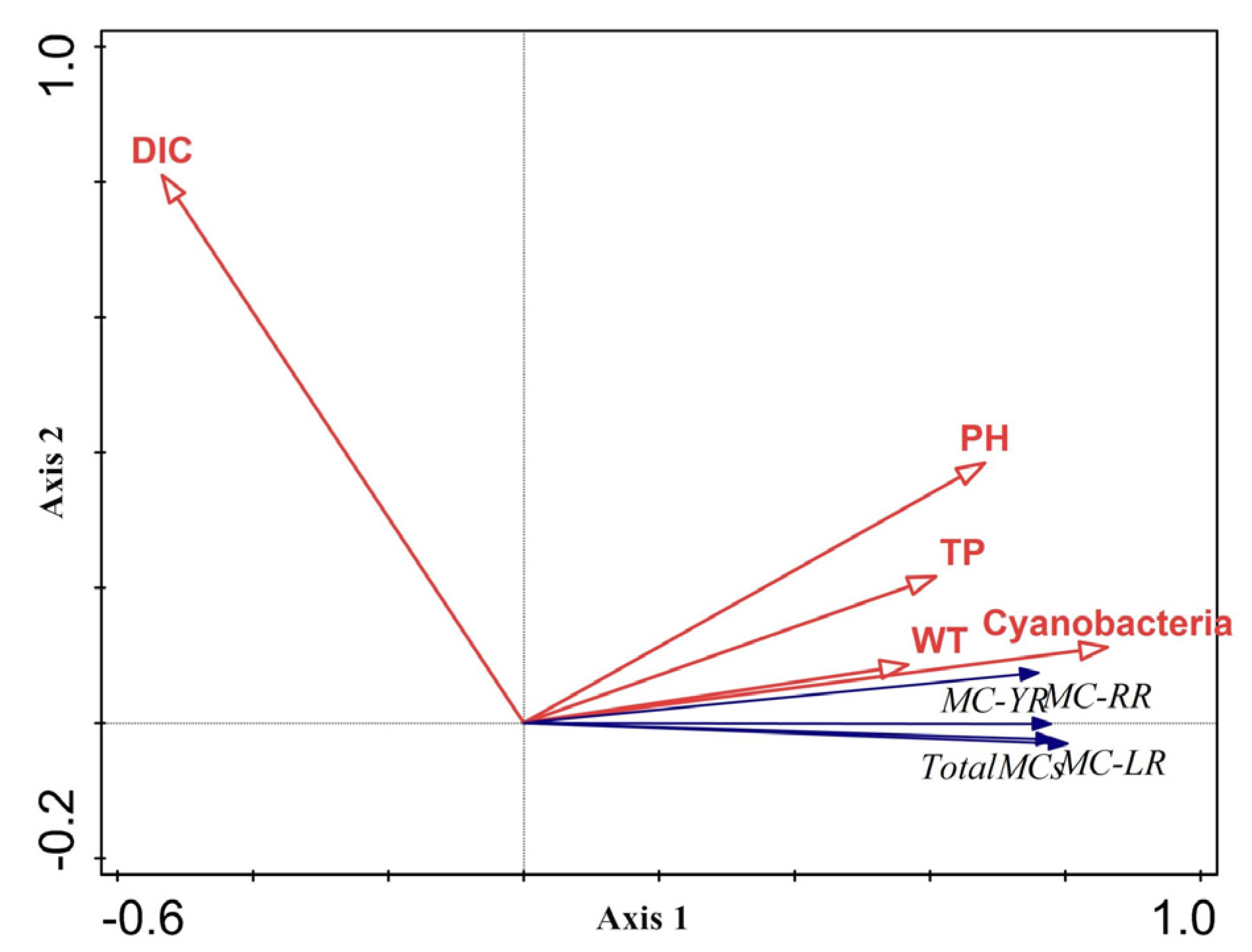 Toxins 07 03224 g007 1024