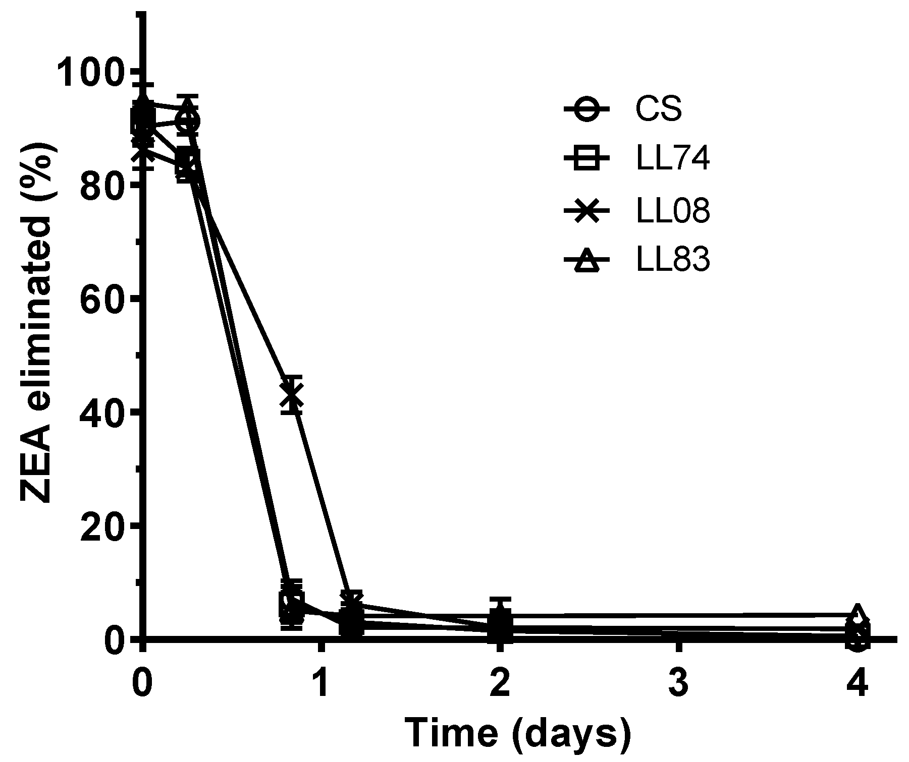Toxins 07 03297 g003 1024
