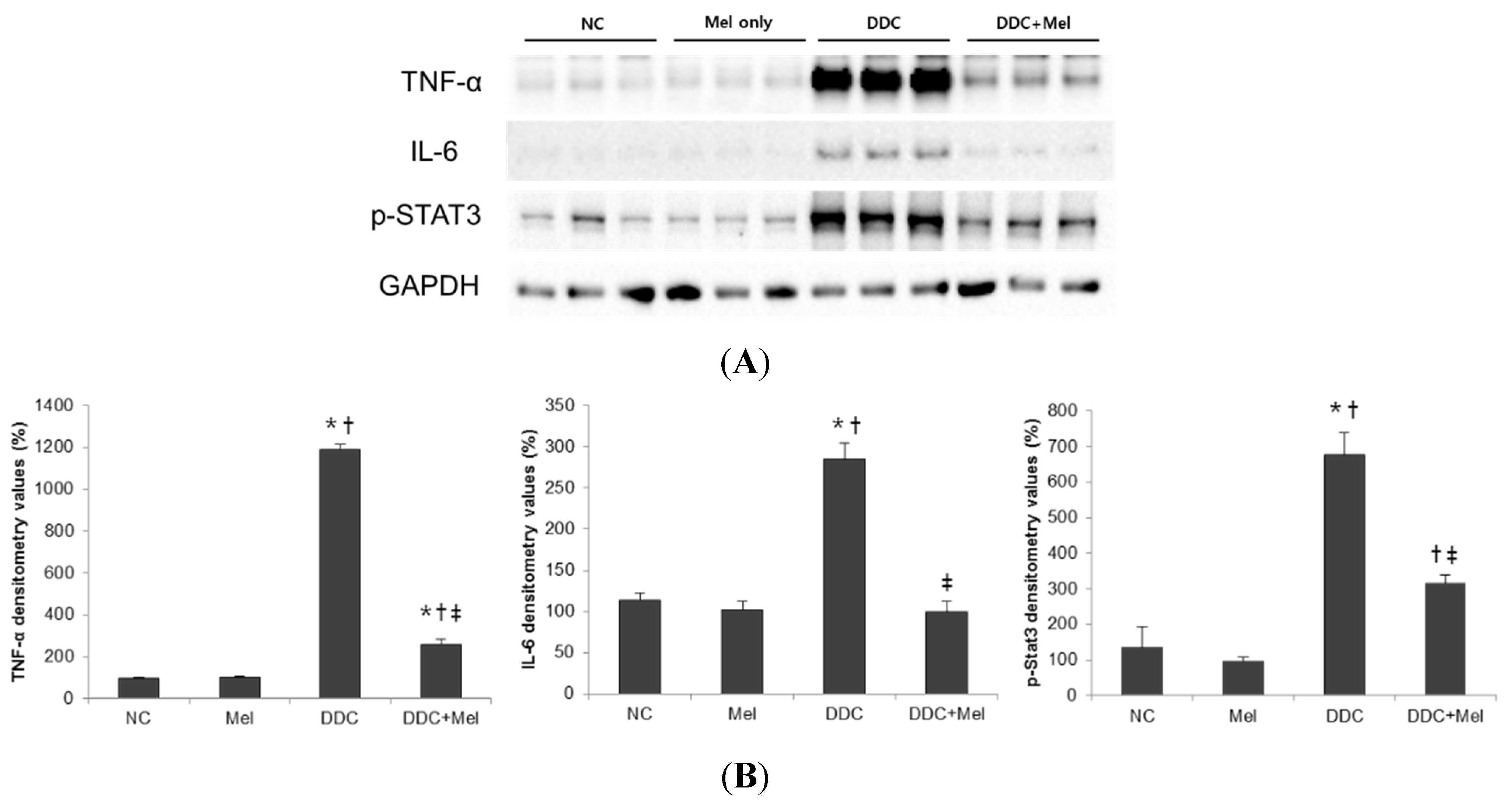 Toxins 07 03372 g004