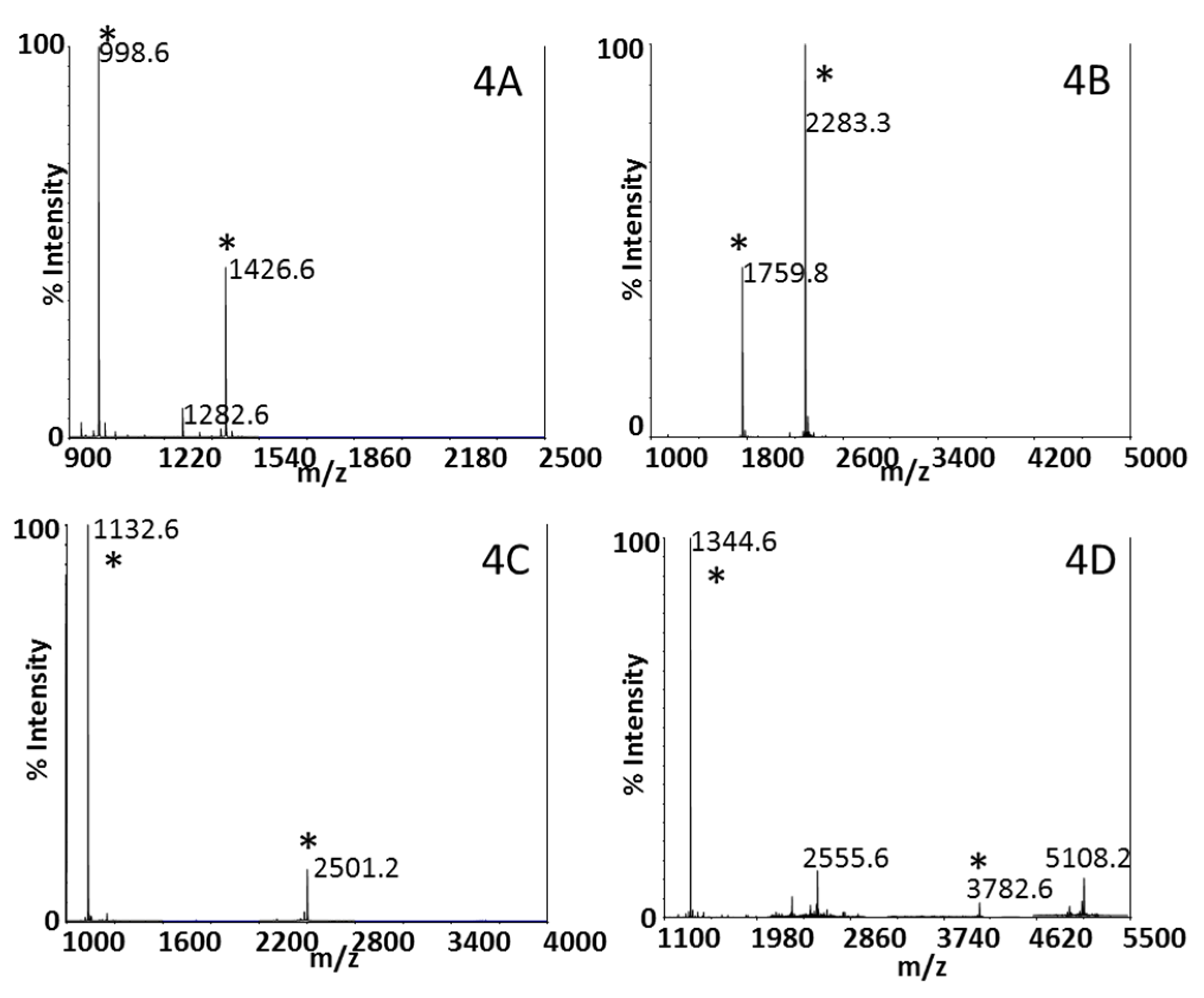 Toxins 07 03497 g004
