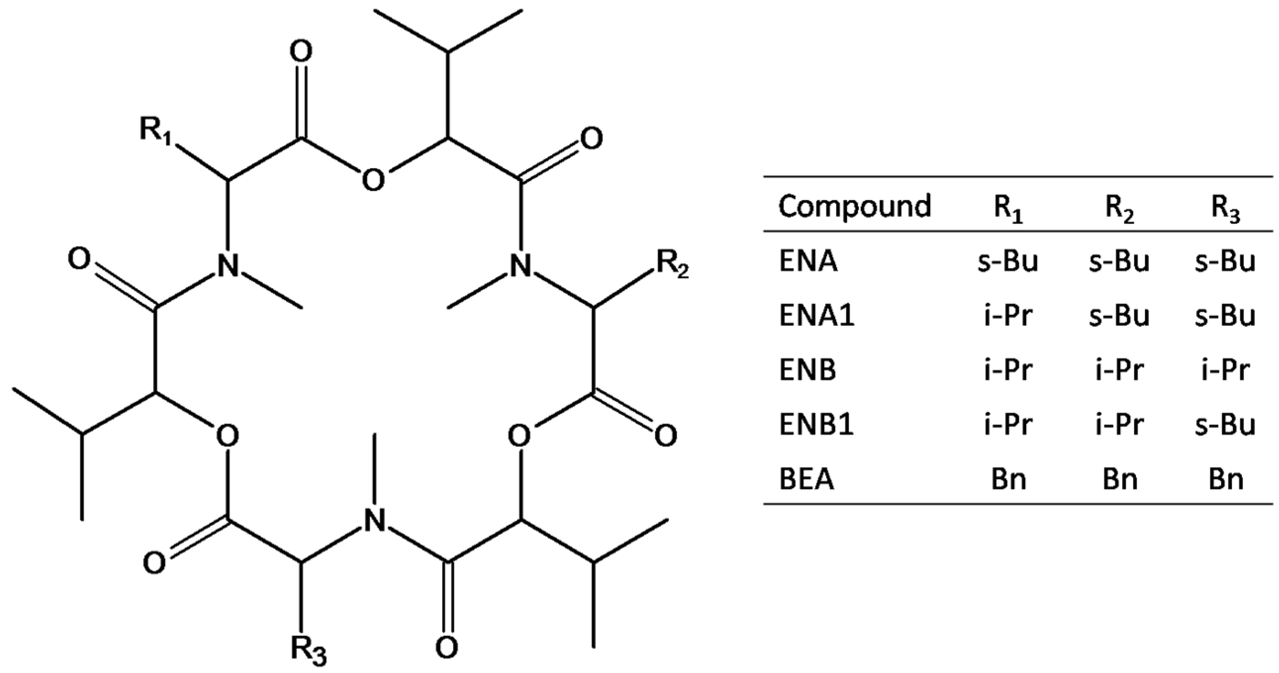 Toxins 07 03554 g001 1024