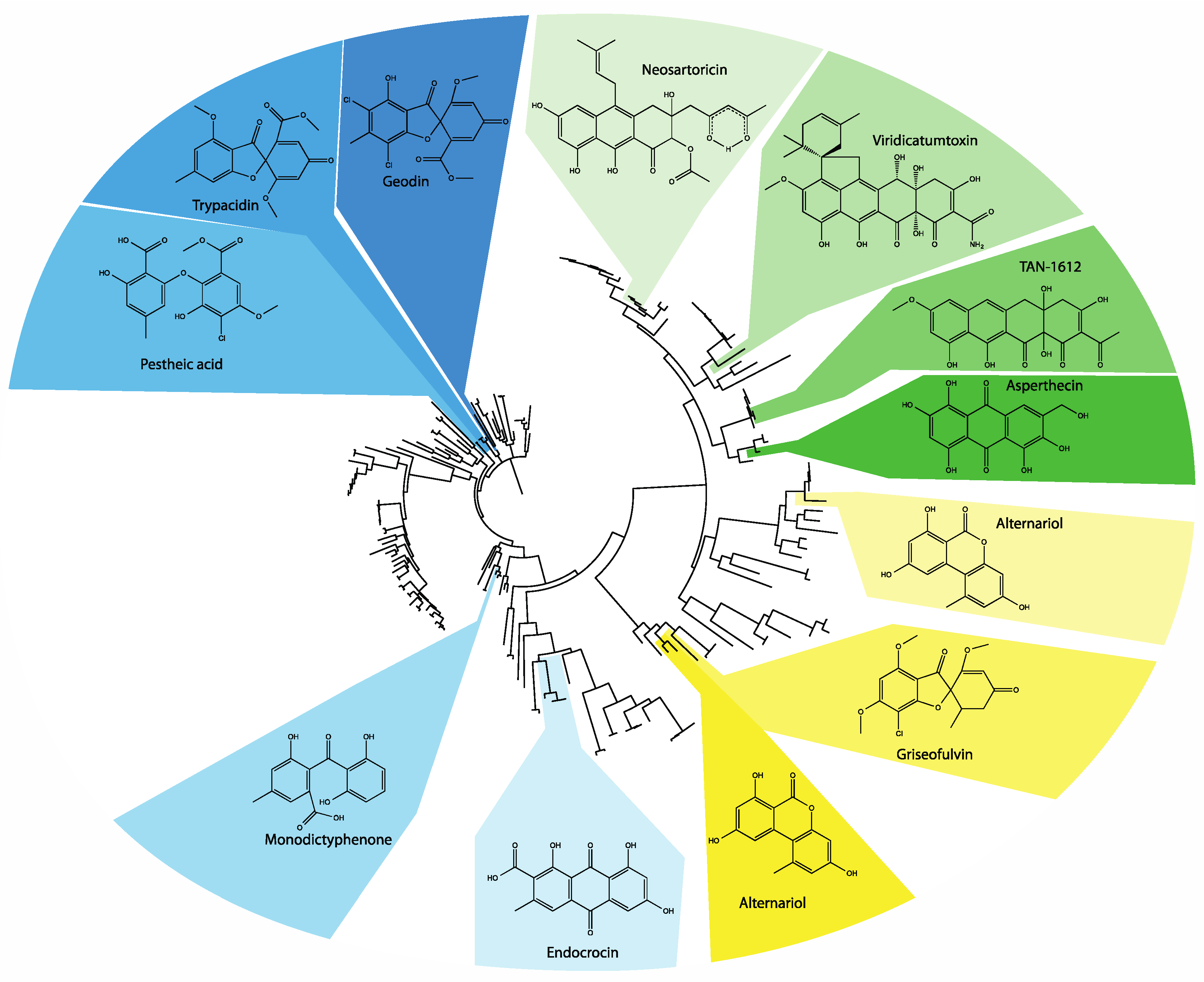Toxins 07 03572 g003