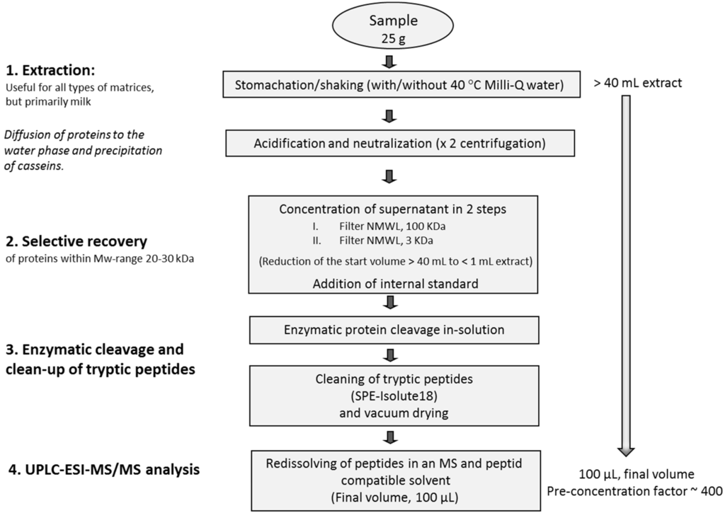 Toxins 07 03637 g003 1024
