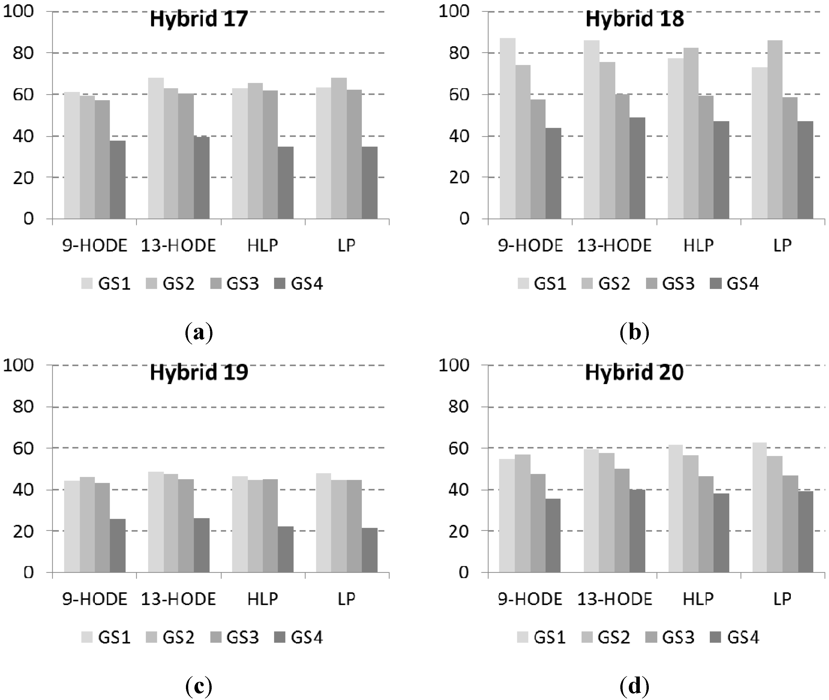Toxins 07 03657 g004 1024