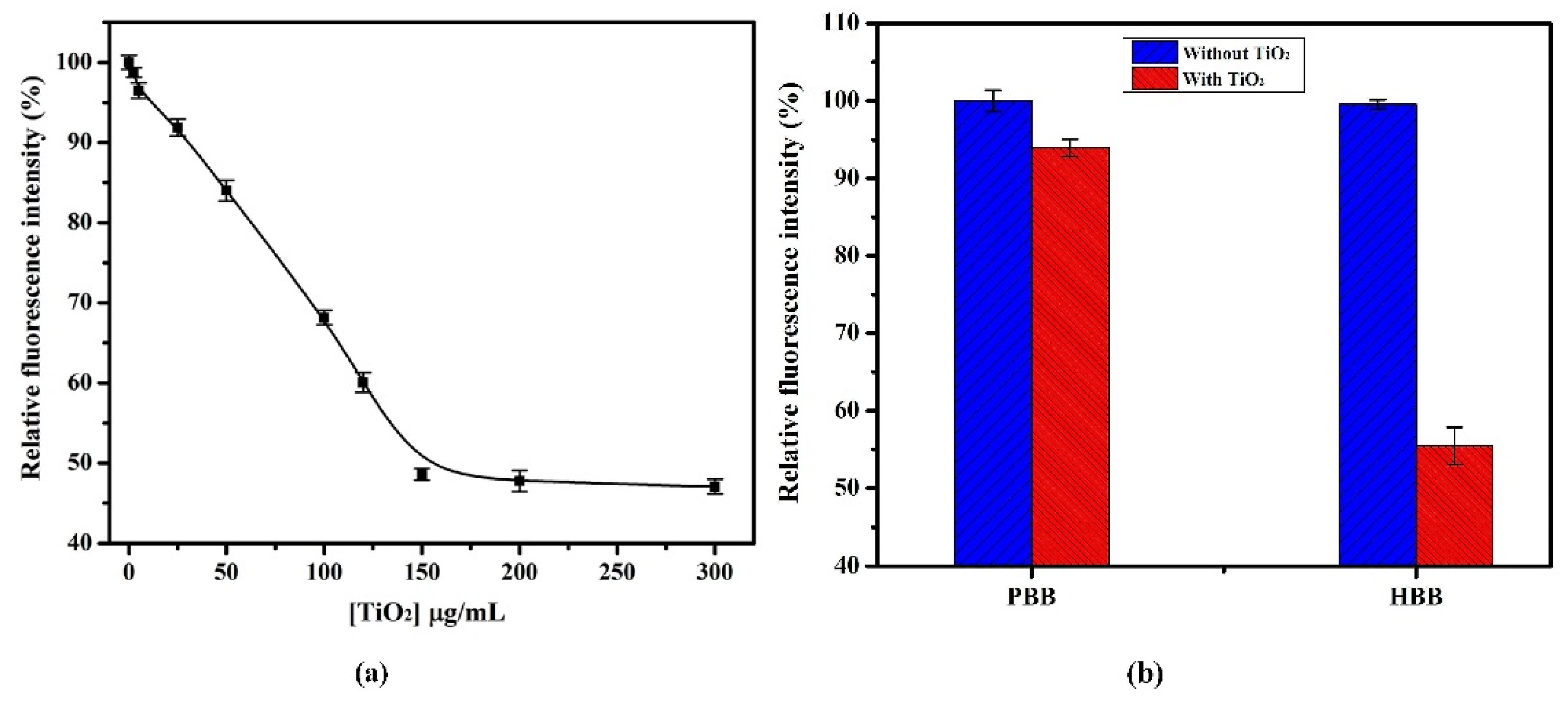 Toxins 07 03771 g003 1024