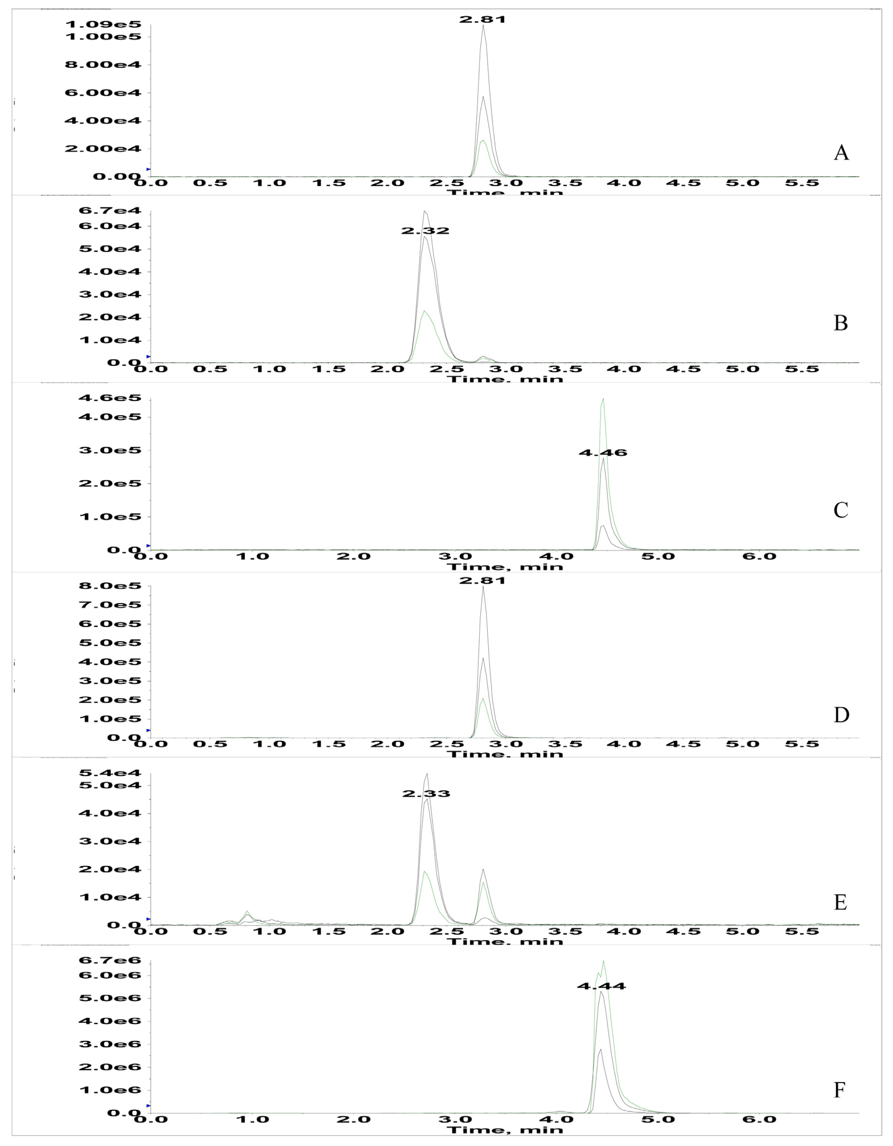 Toxins 07 03858 g002