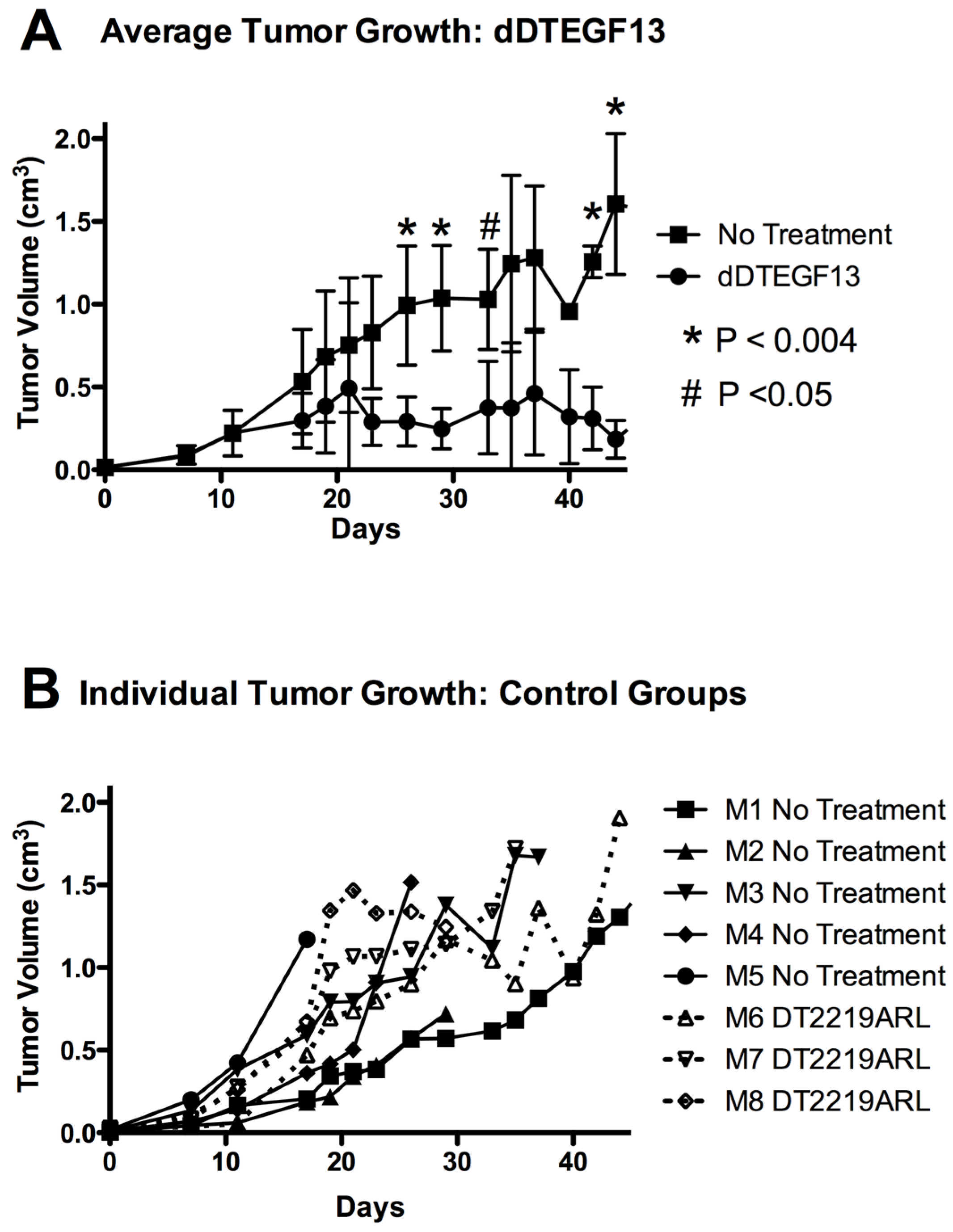Toxins 07 04067 g007 1024