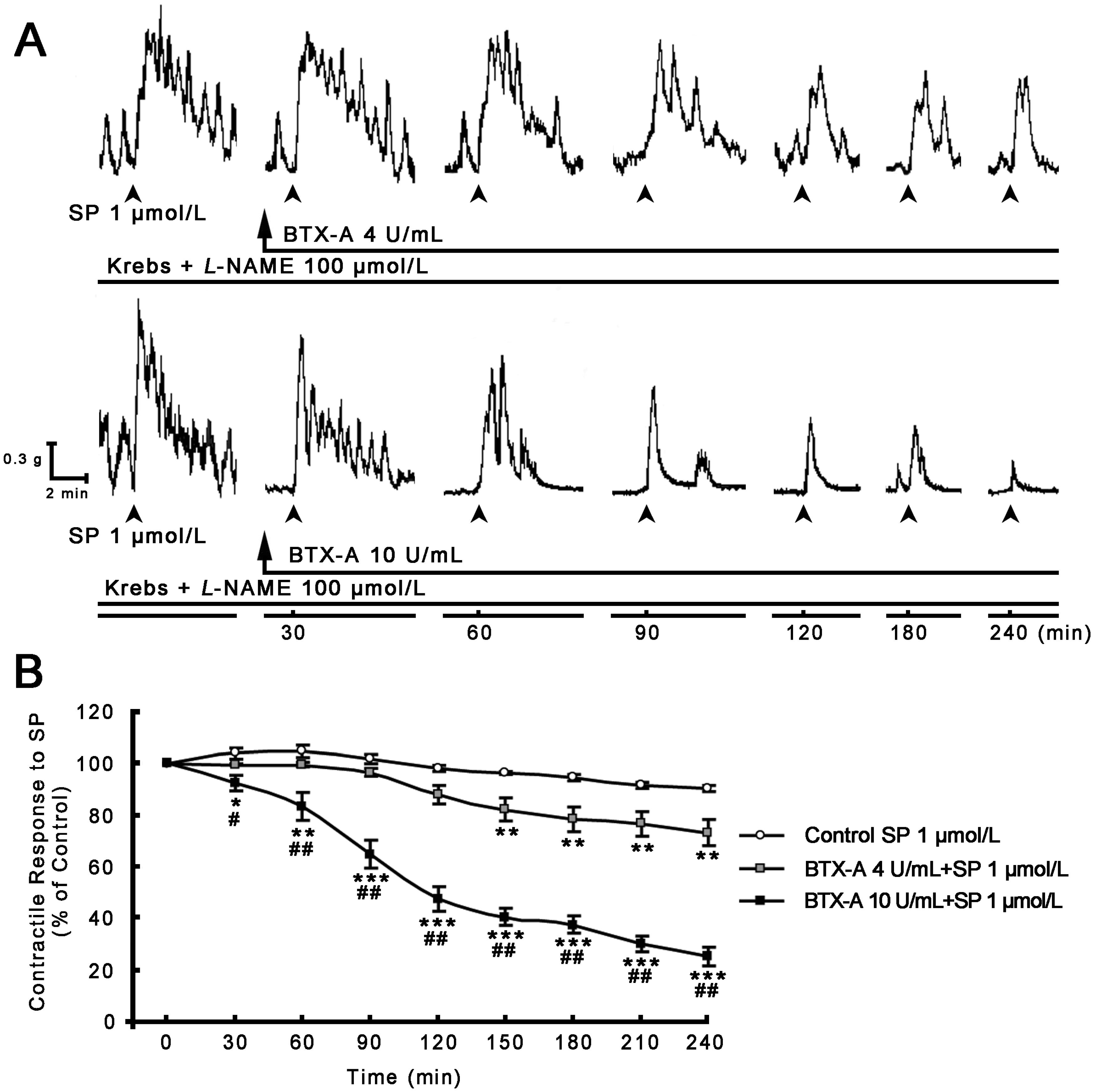 Toxins 07 04143 g003