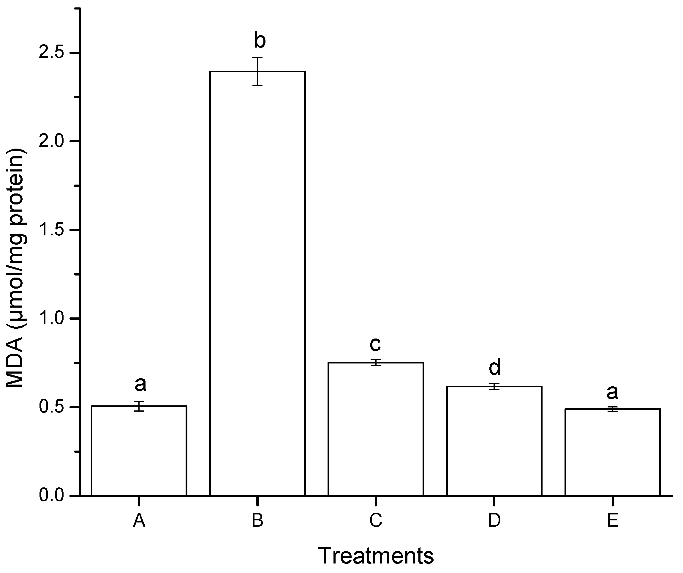 Toxins 07 04294 g004 1024