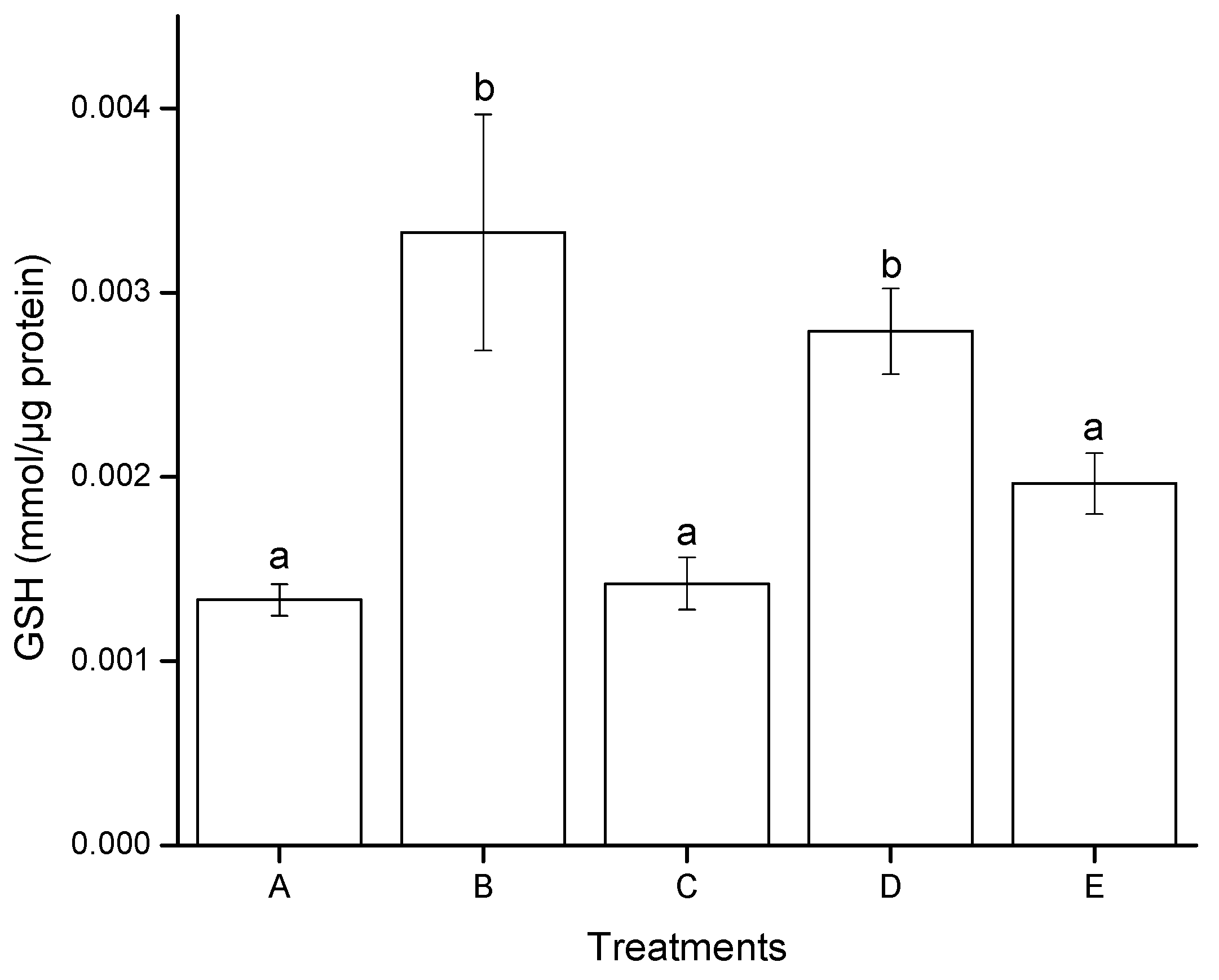 Toxins 07 04294 g005 1024