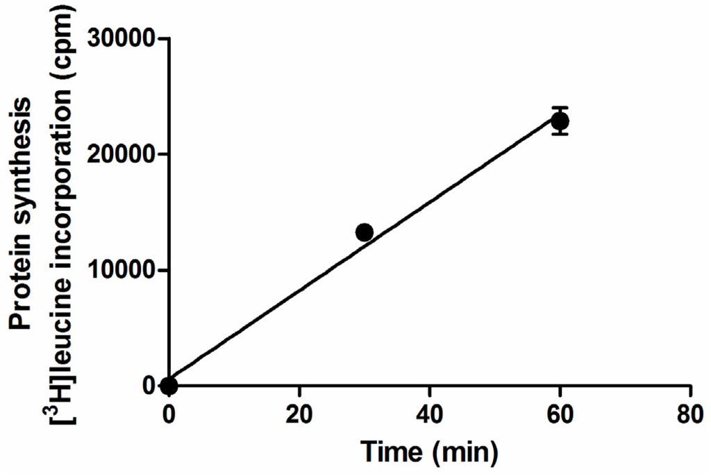 Toxins 07 04564 g002 1024