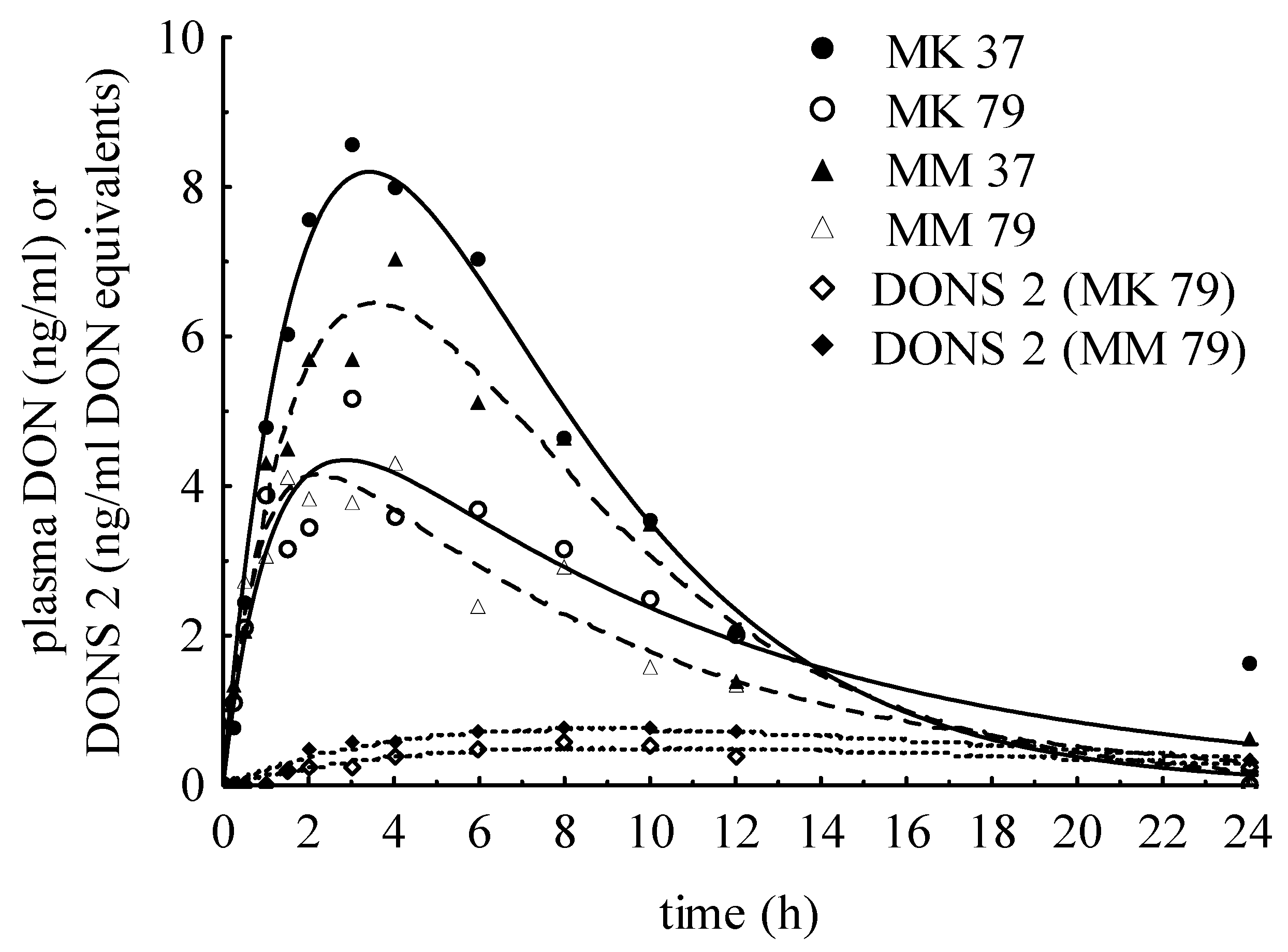 Toxins 07 04622 g005 1024
