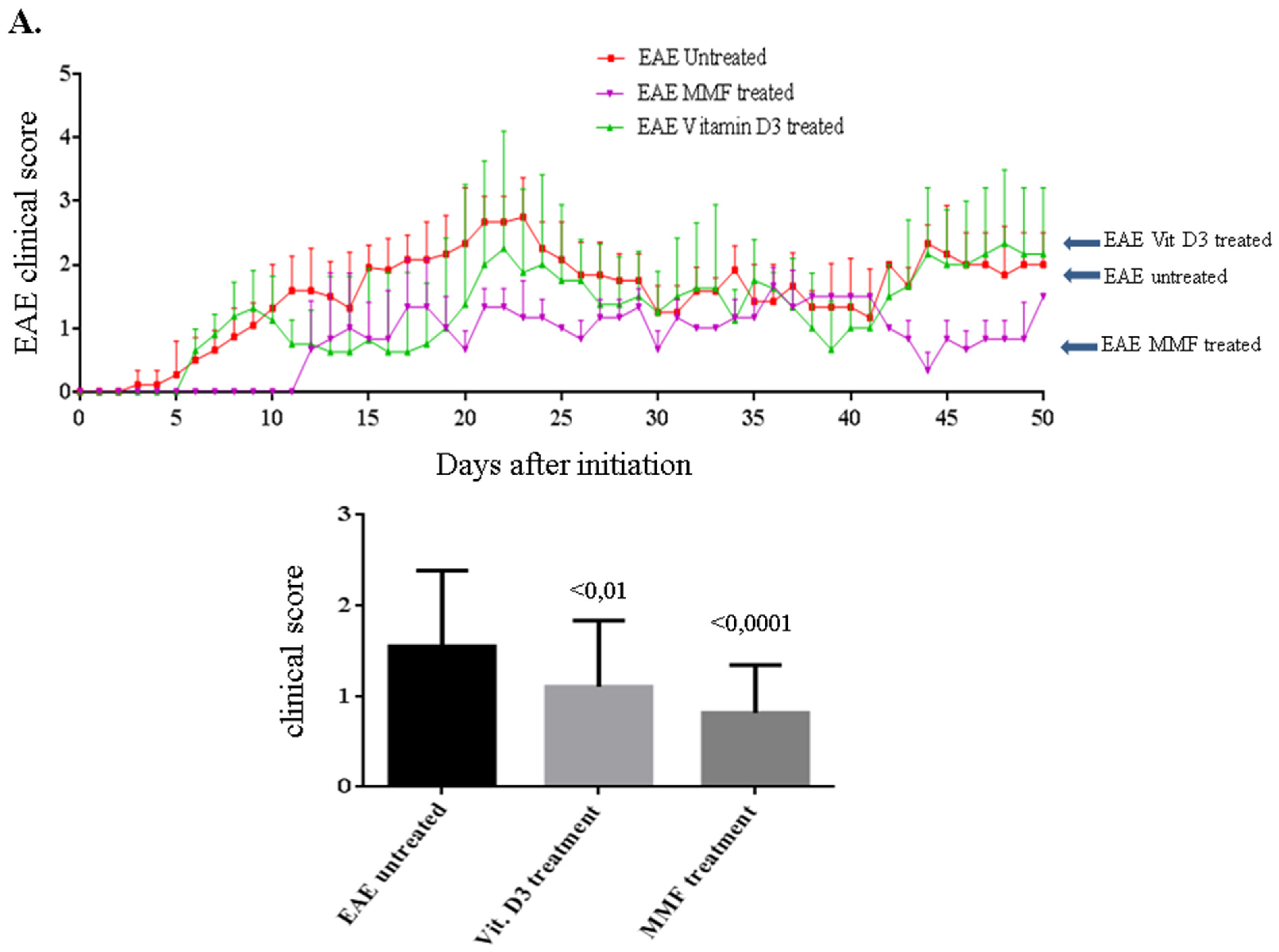 Toxins 07 04730 g002a 1024