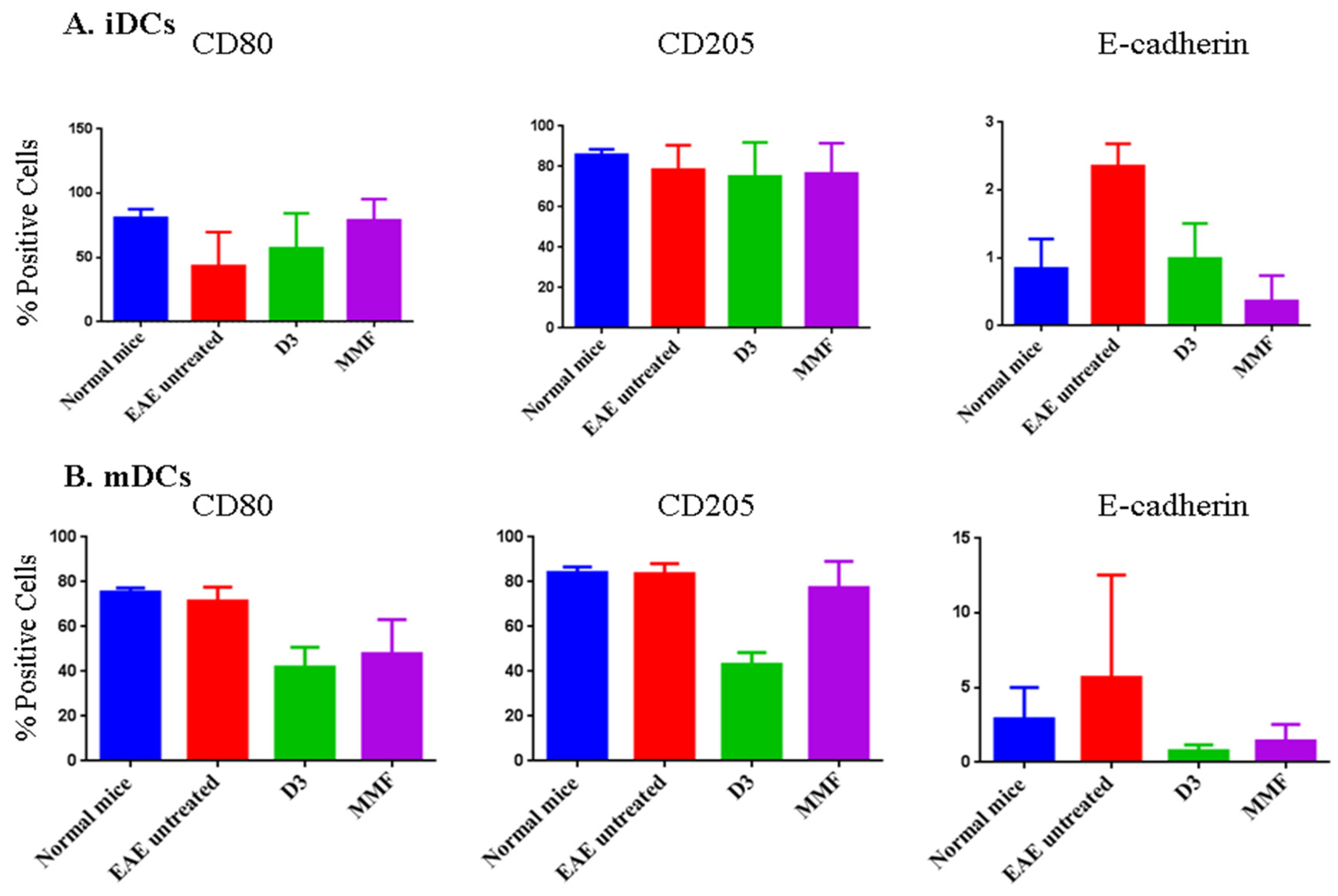 Toxins 07 04730 g005 1024