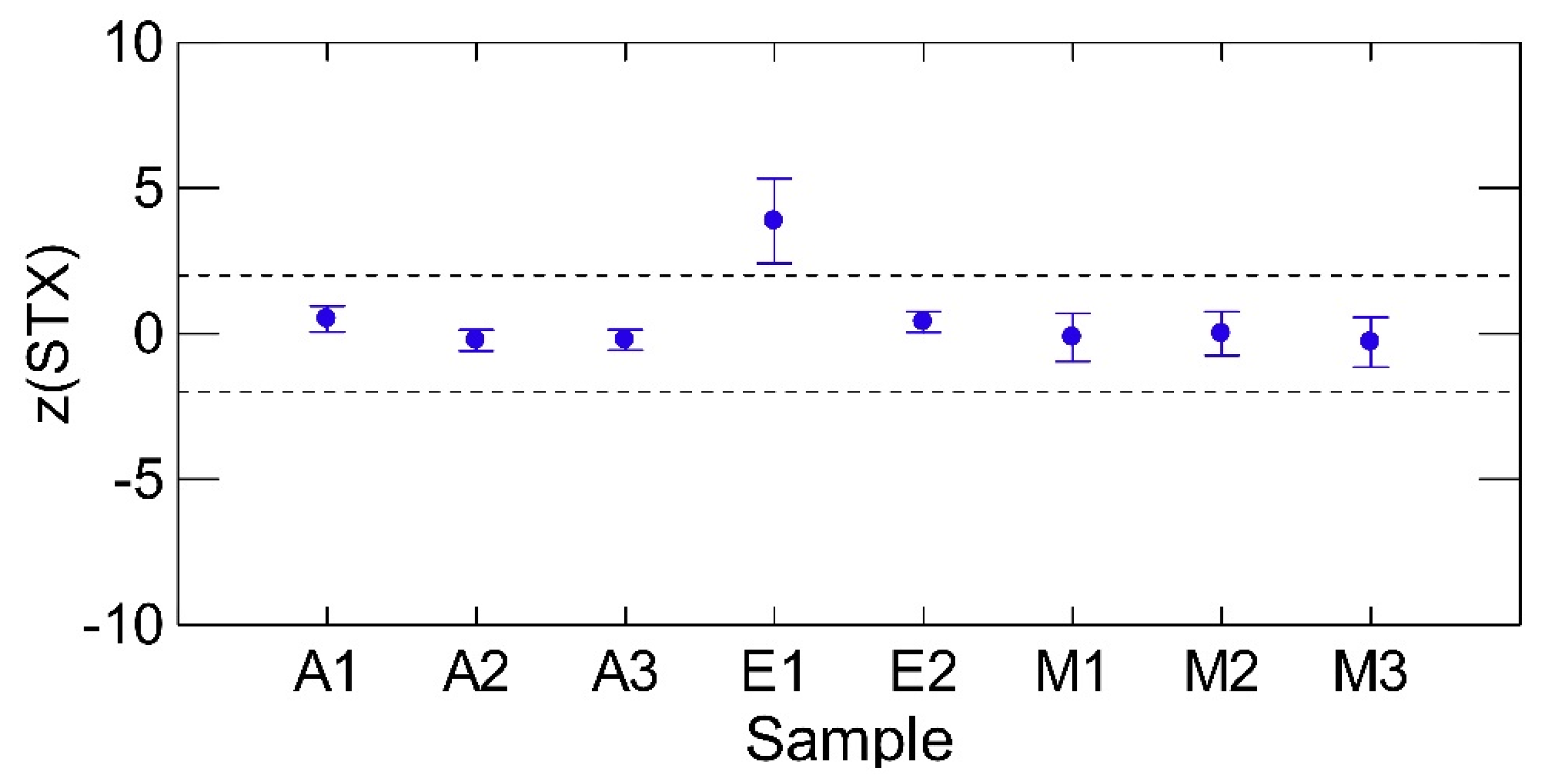 Toxins 07 04852 g004 1024