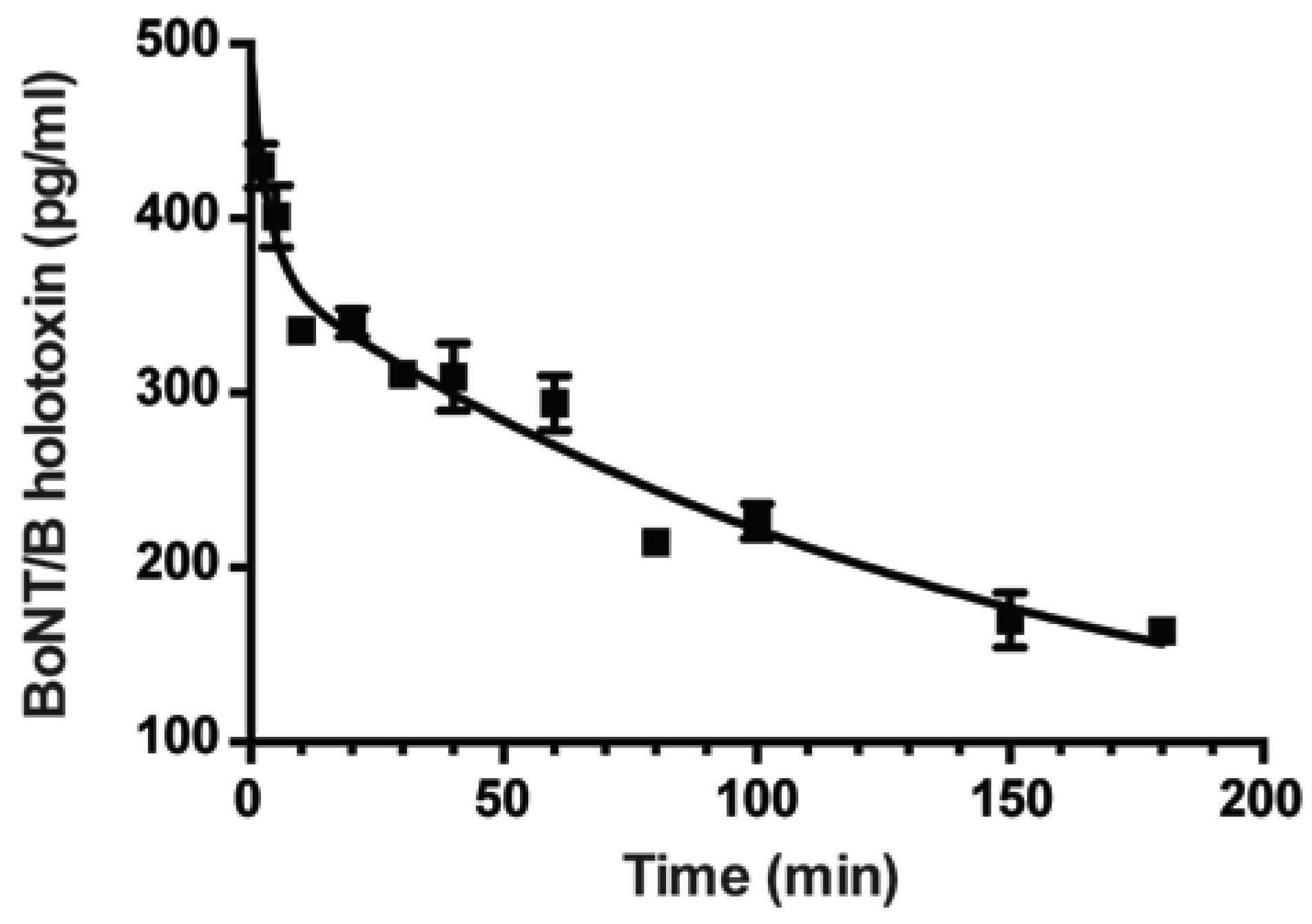 Toxins 07 04863 g002