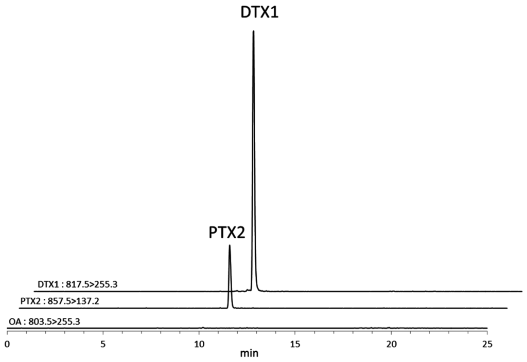 Toxins 07 04870 g002 1024
