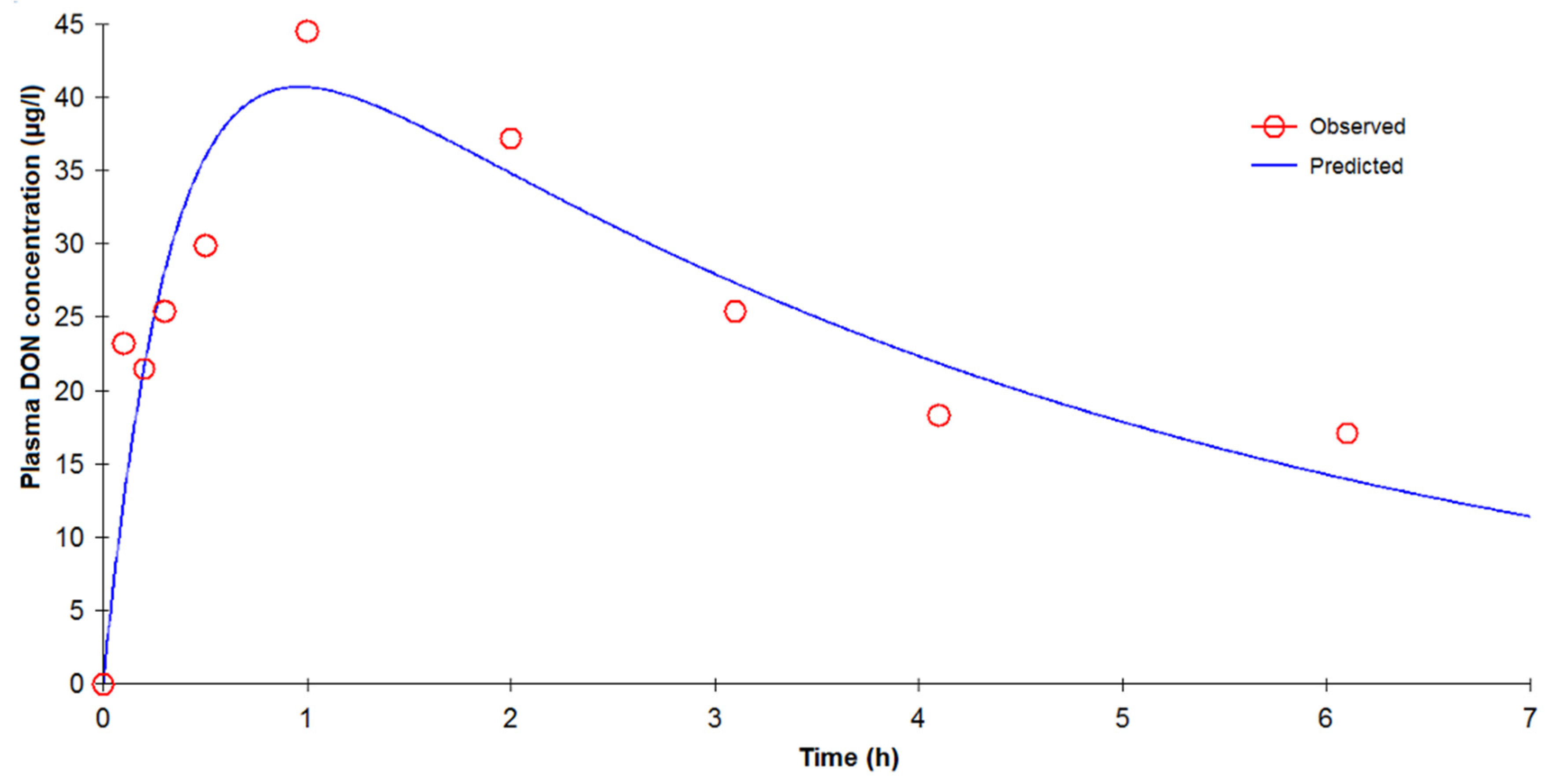 Toxins 07 04873 g003 1024