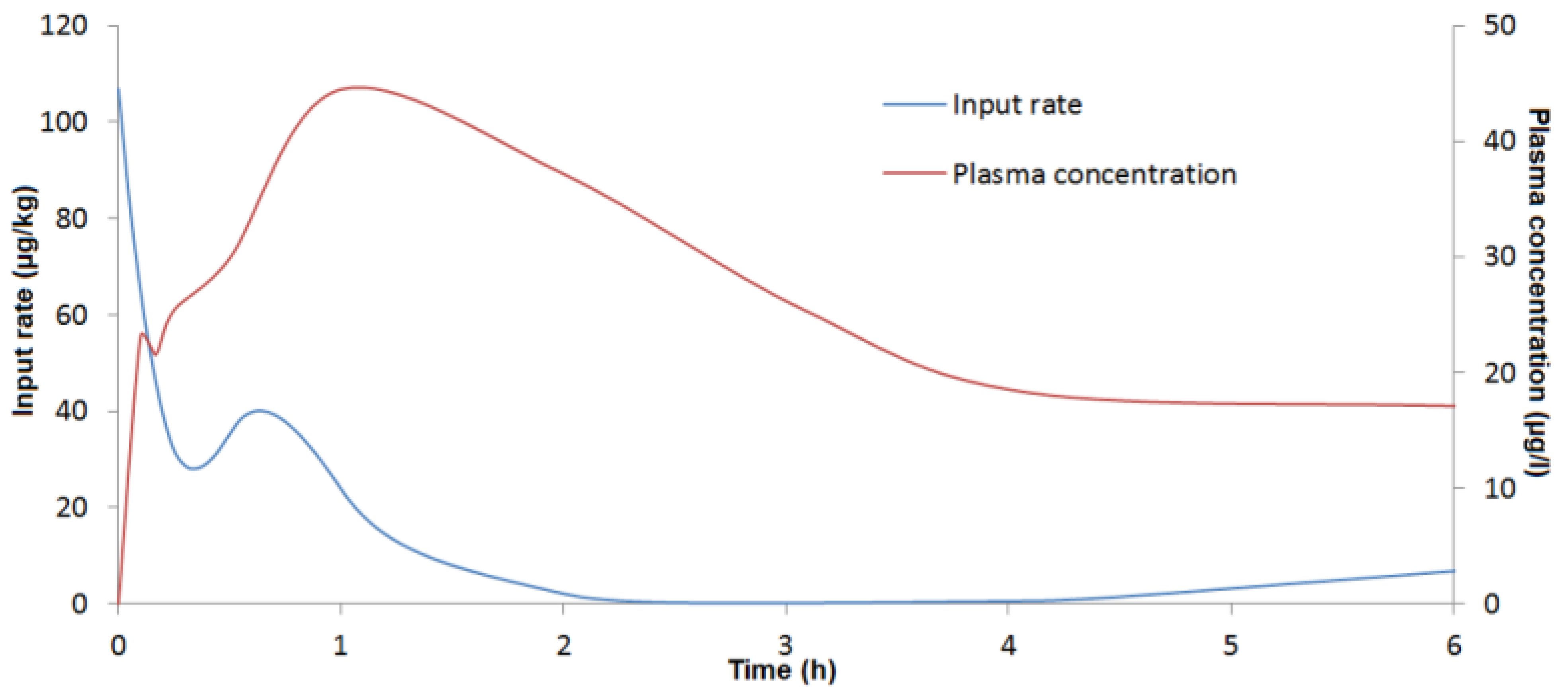 Toxins 07 04873 g004 1024