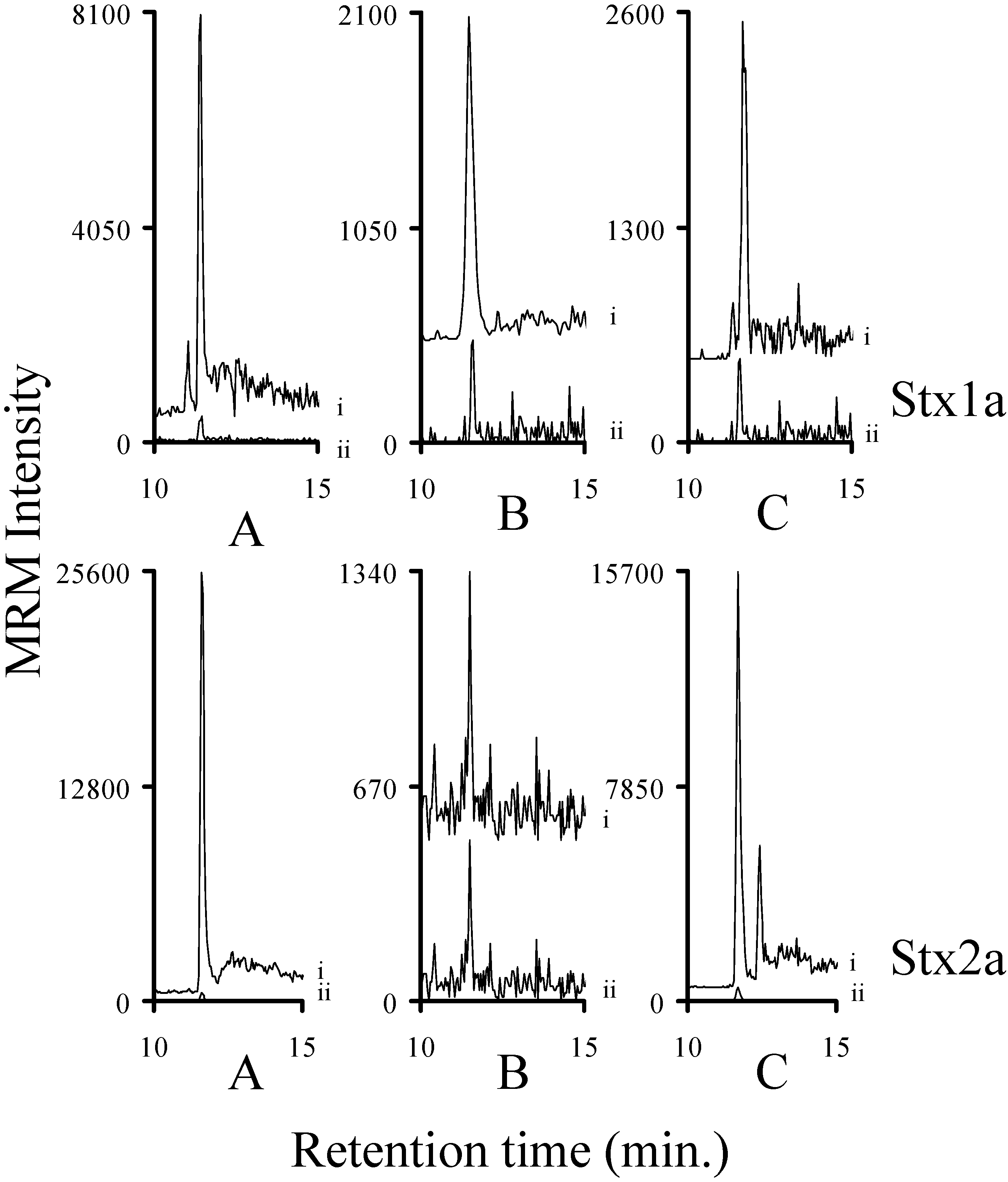 Toxins 07 04875 g006