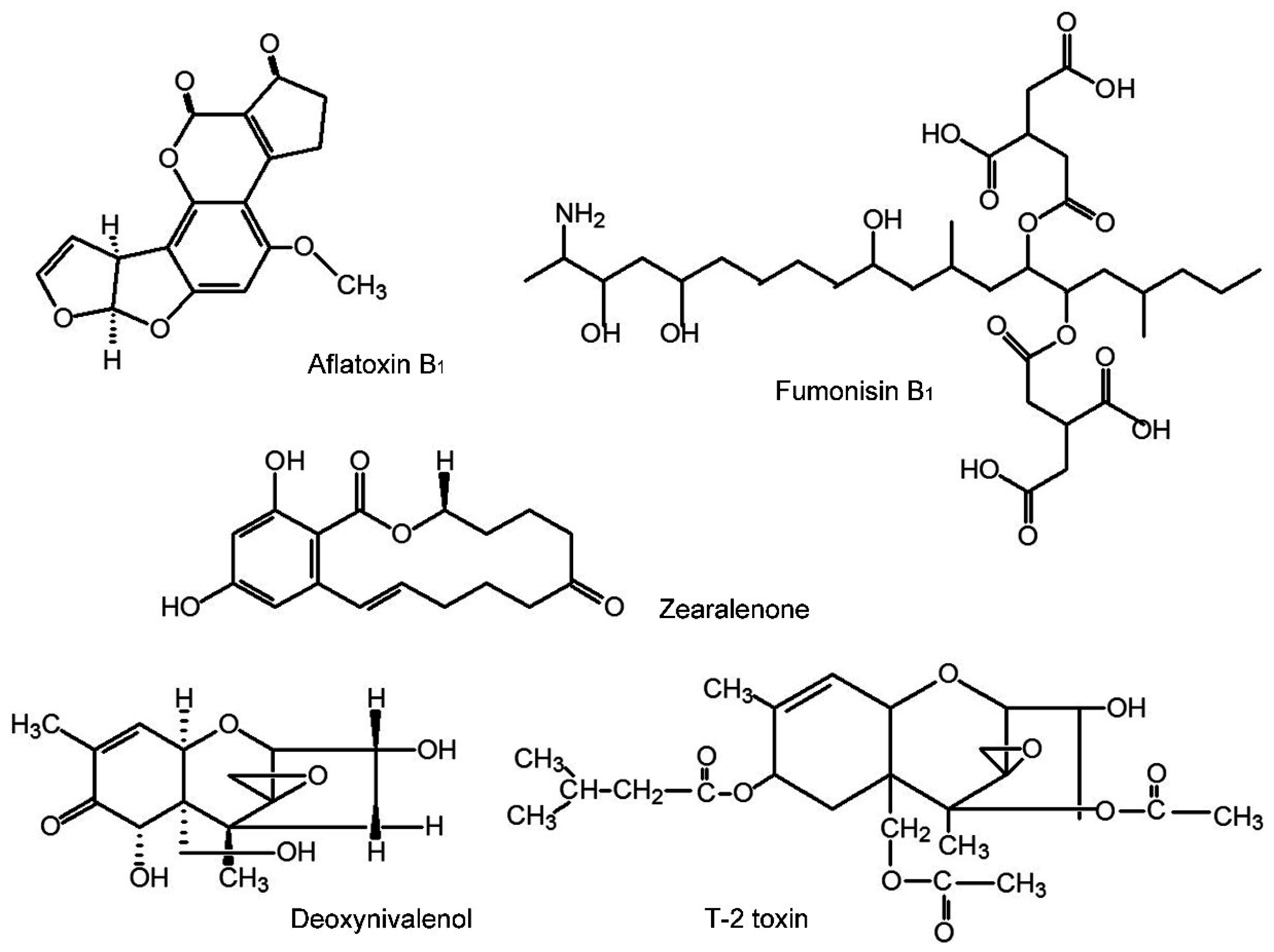 Toxins 07 04876 g001