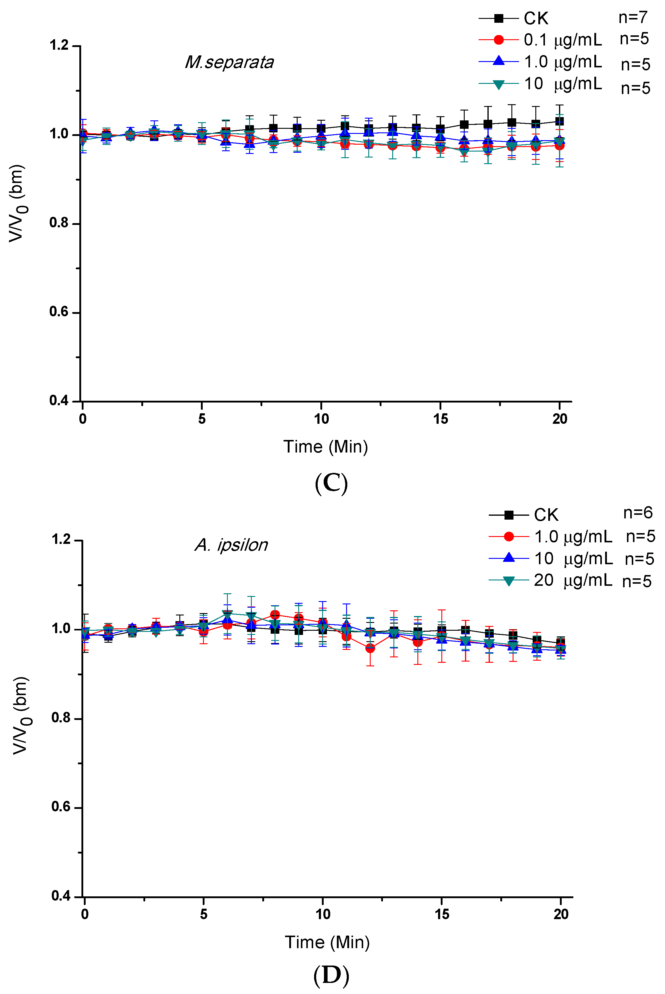 Toxins 07 04894 g002b 1024