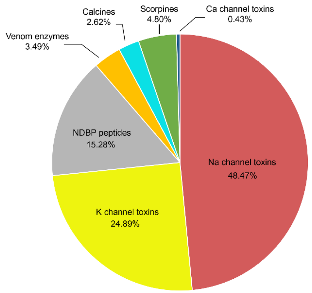 Toxins 08 00002 g004 1024