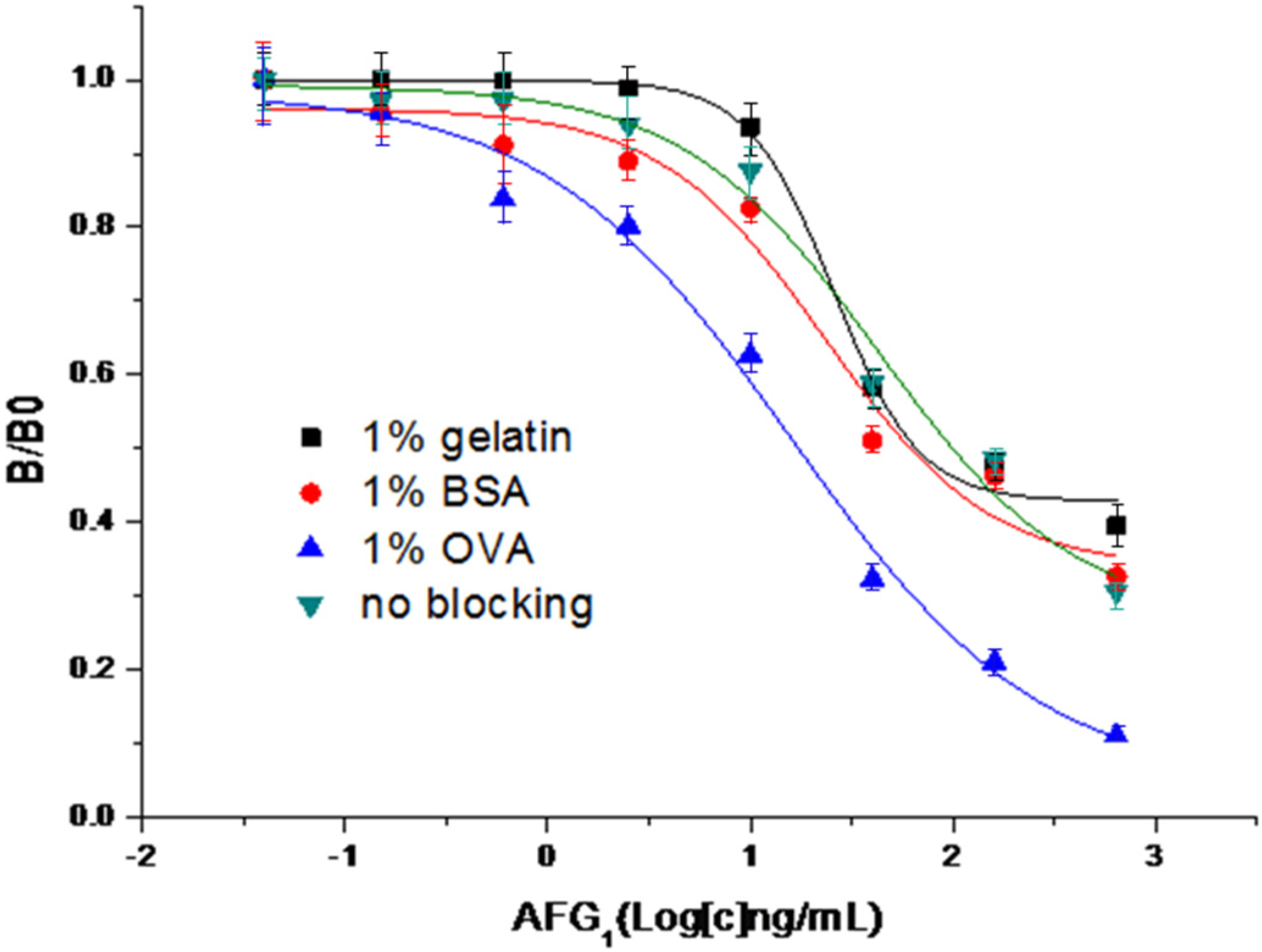 Toxins 08 00005 g002