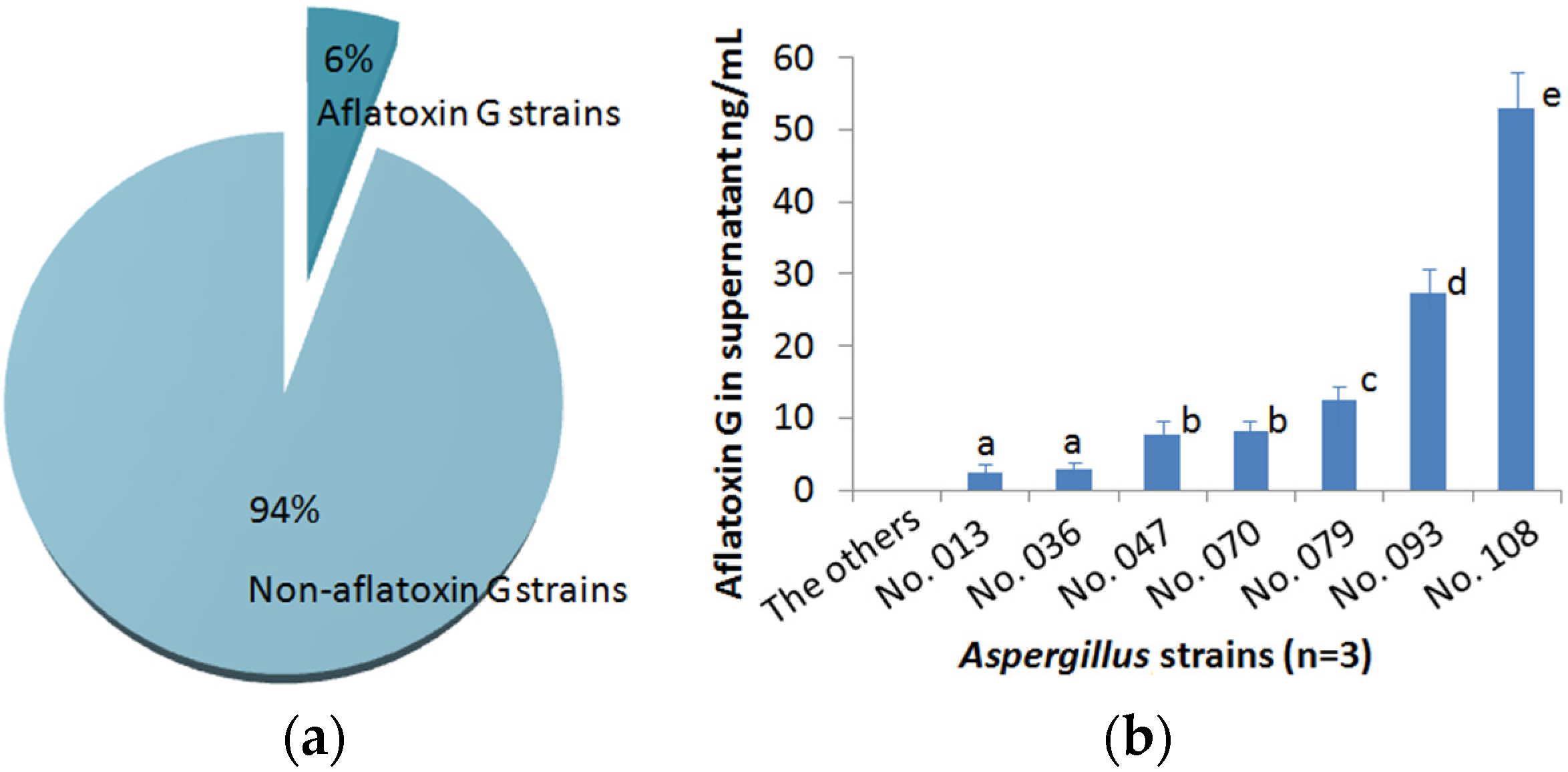 Toxins 08 00005 g004