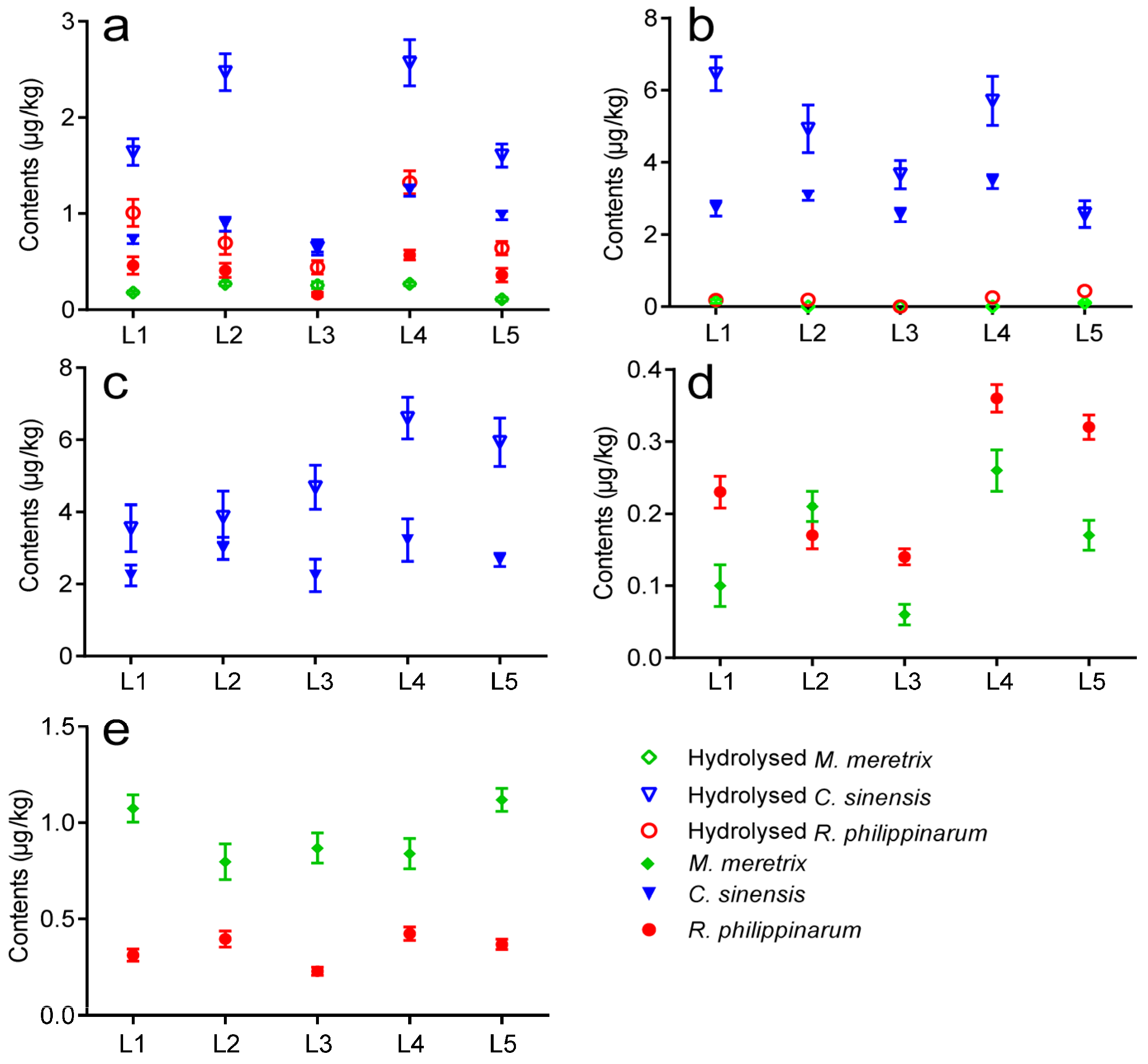 Toxins 08 00008 g005 1024