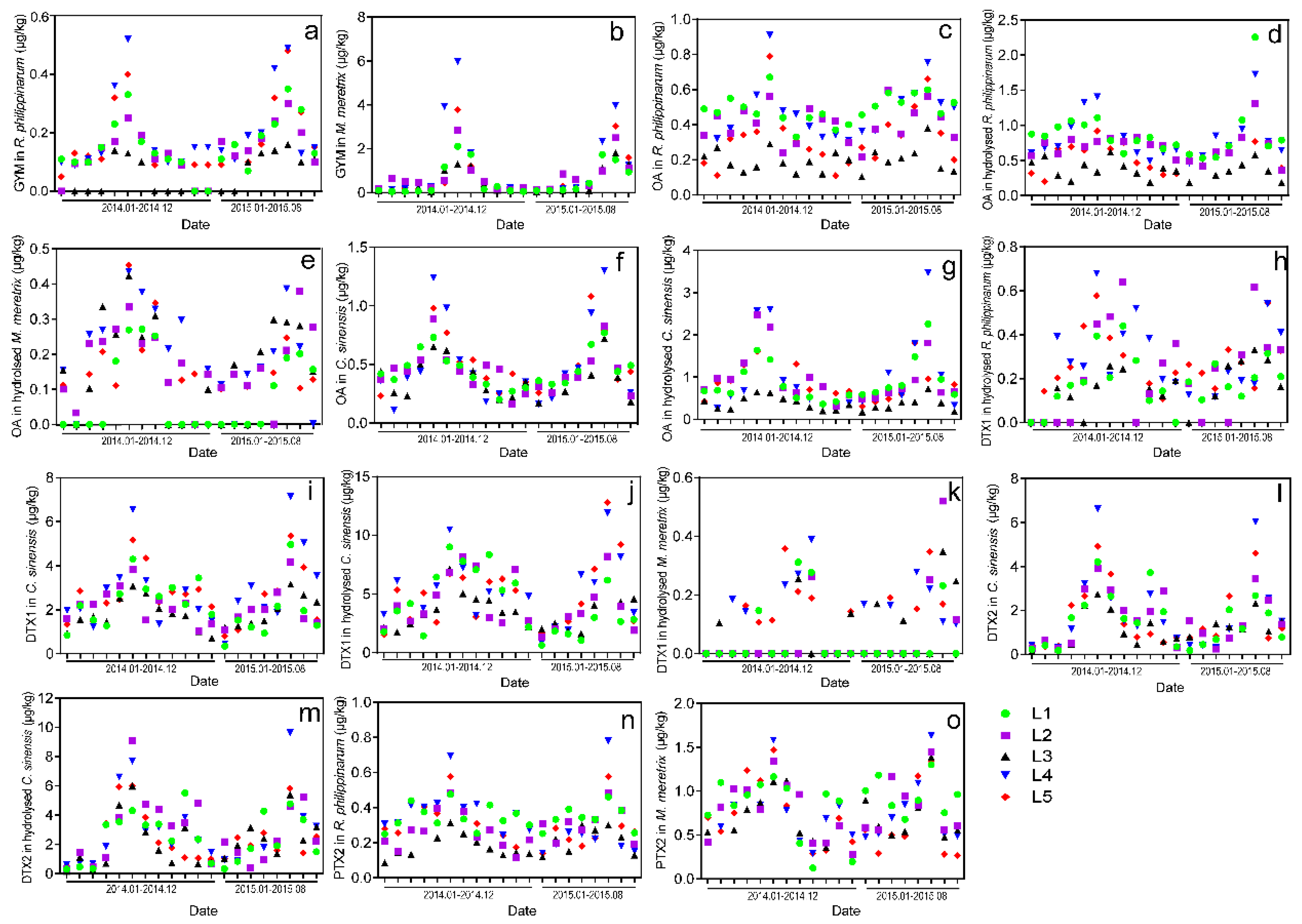 Toxins 08 00008 g006 1024