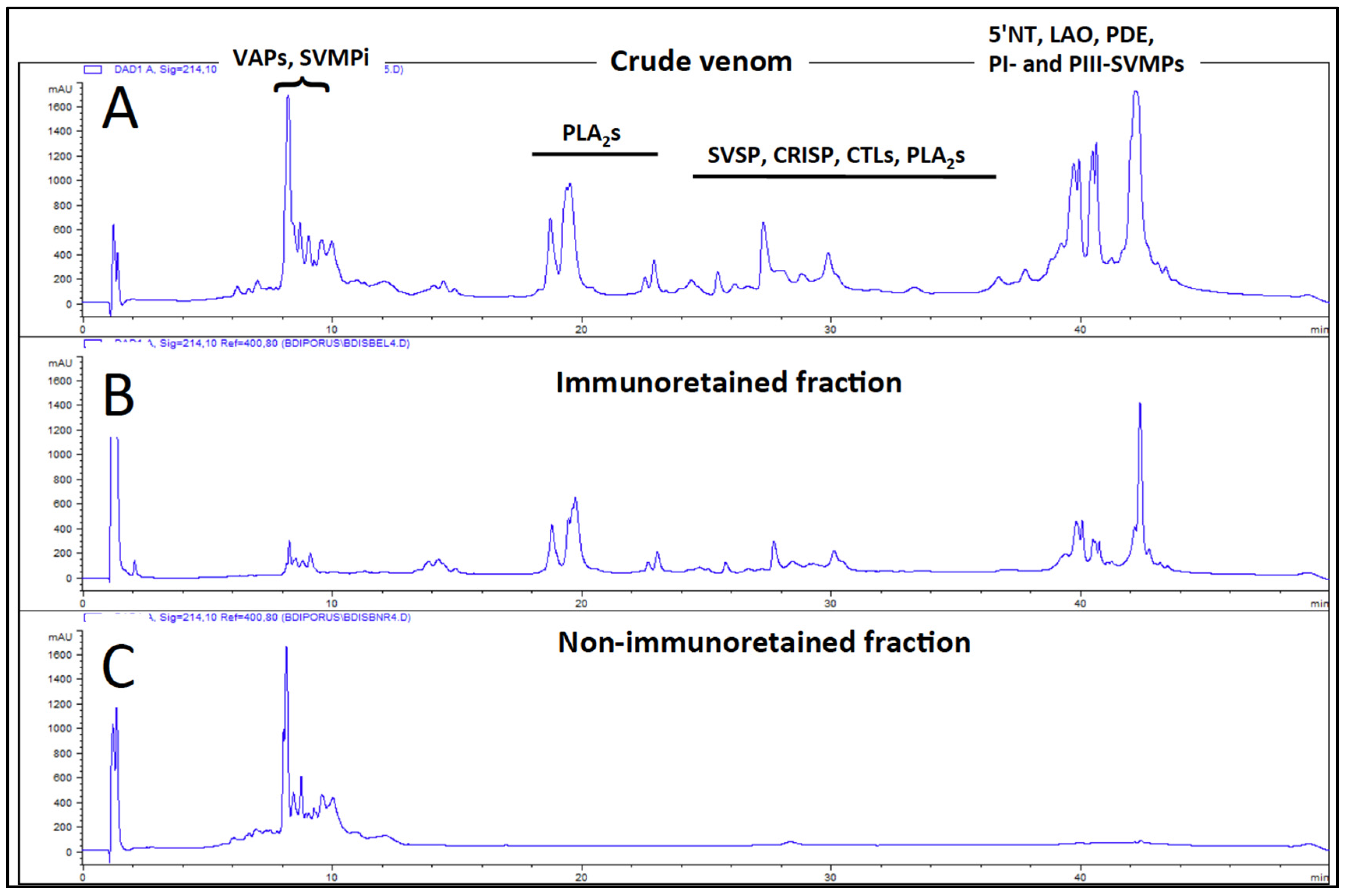 Toxins 08 00009 g003