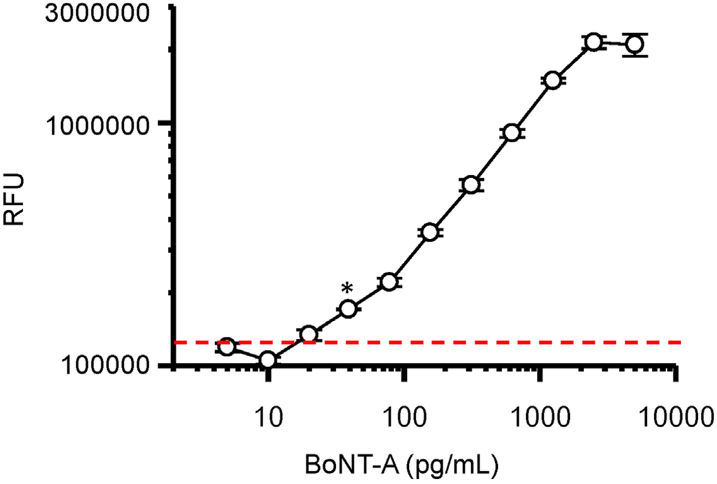 Toxins 08 00013 g003 1024