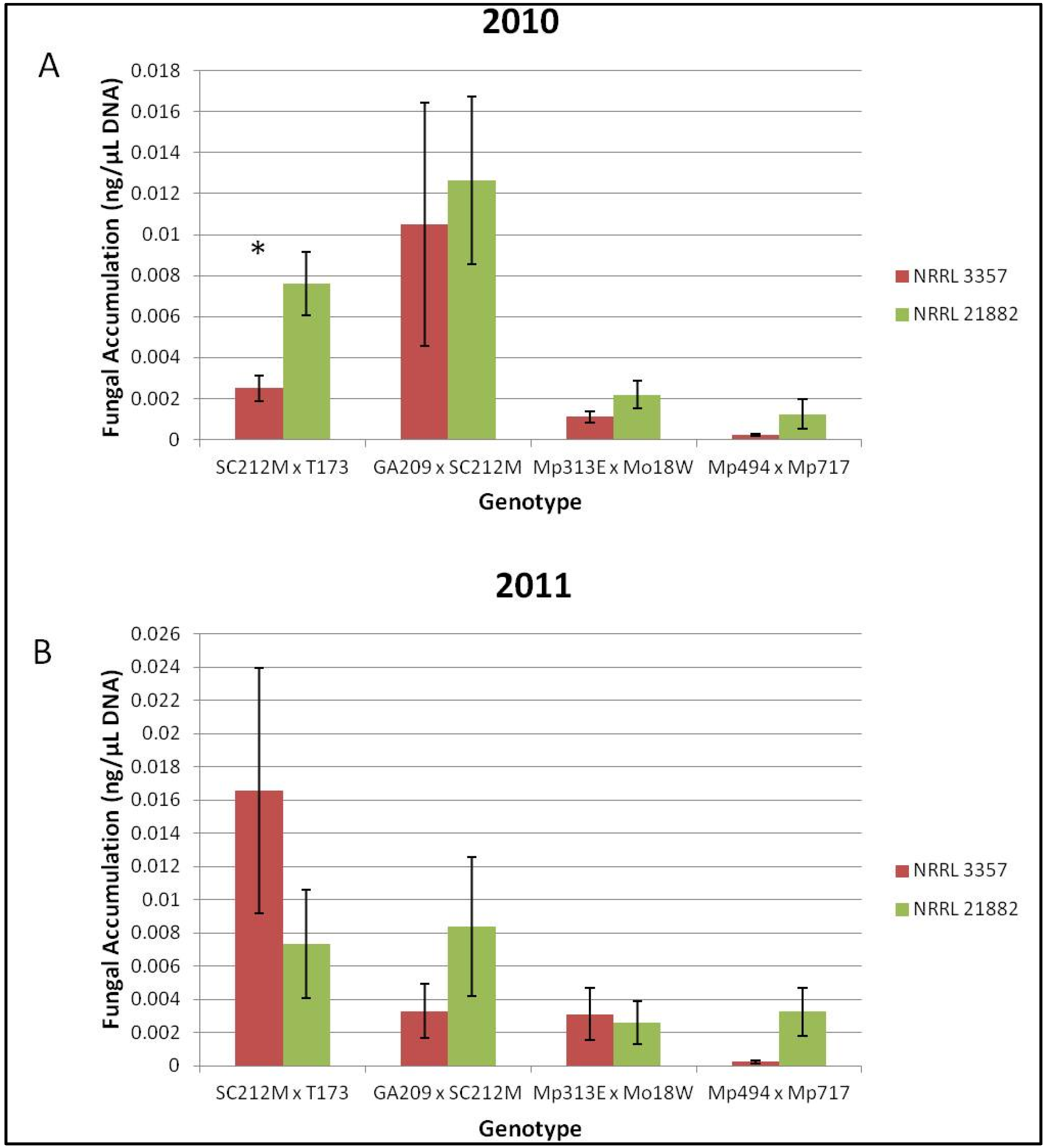 Toxins 08 00015 g003 1024