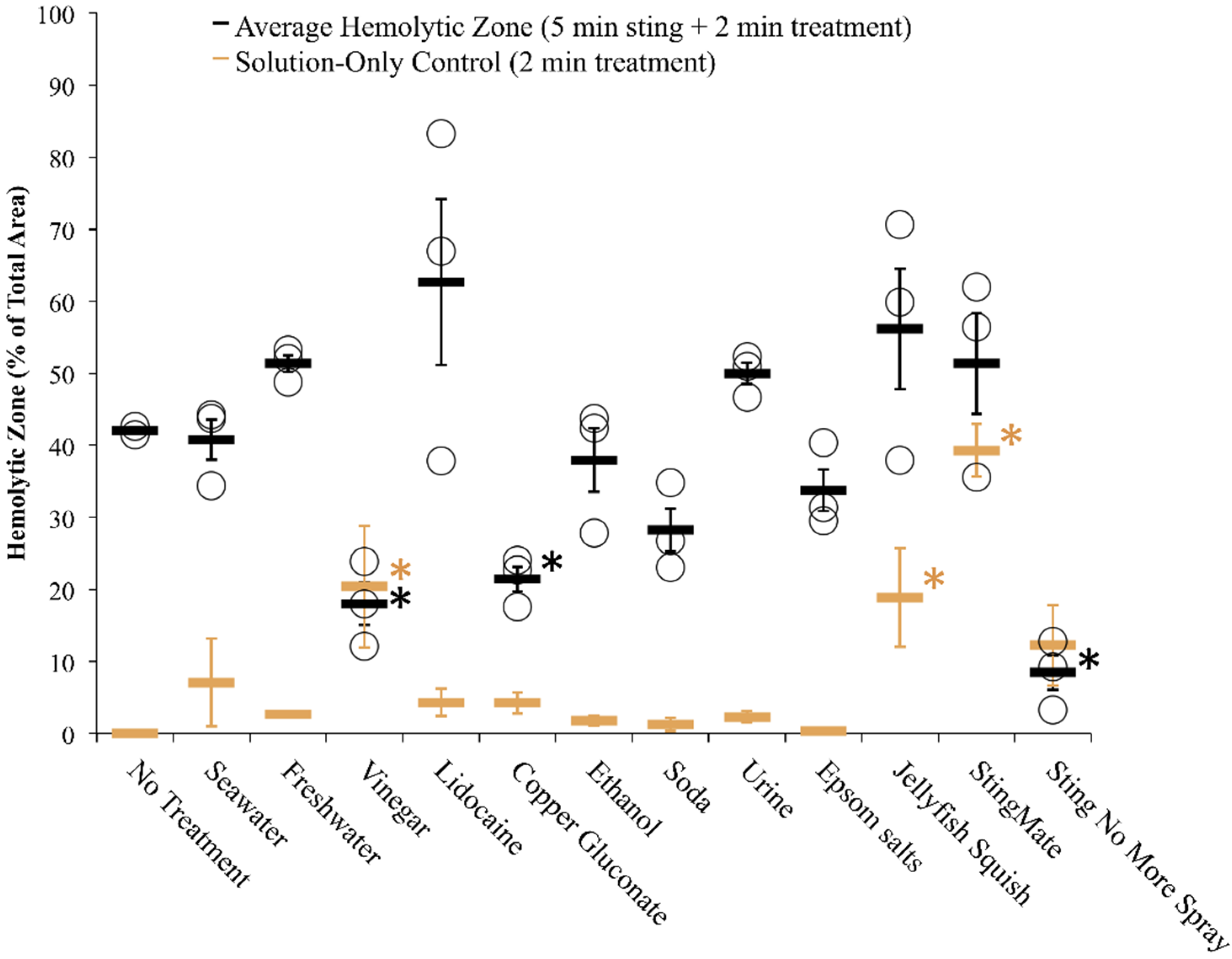Toxins 08 00019 g004 1024