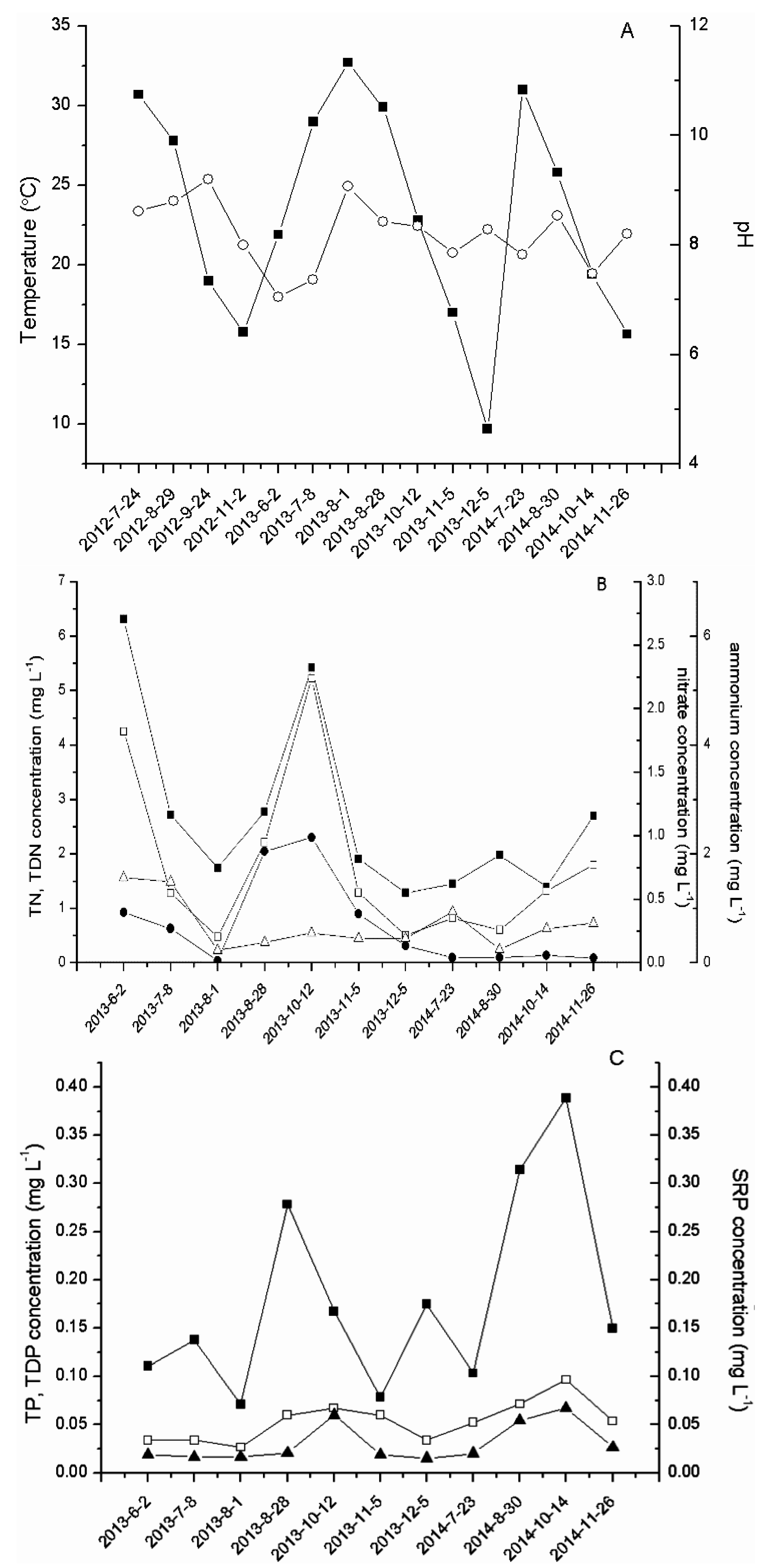 Toxins 08 00023 g001