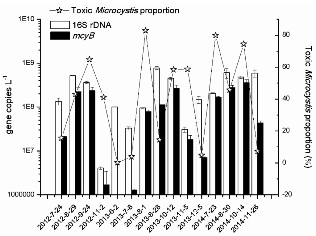 Toxins 08 00023 g003 1024
